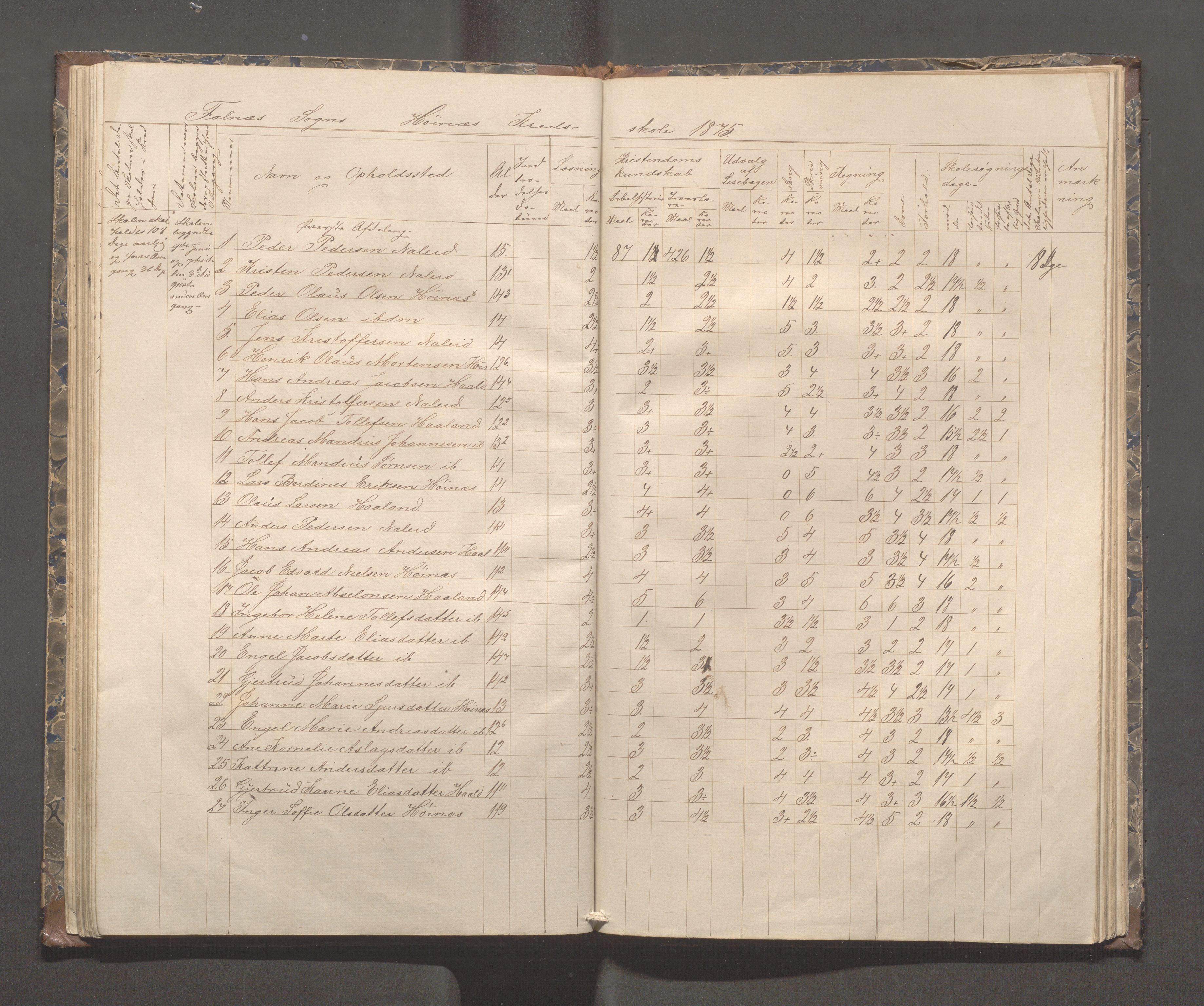 Skudenes kommune - Syre - Høynes skole, IKAR/A-307/H/L0003: Skoleprotokoll - Syre, Høynes og Hillesland, 1869-1875, p. 47