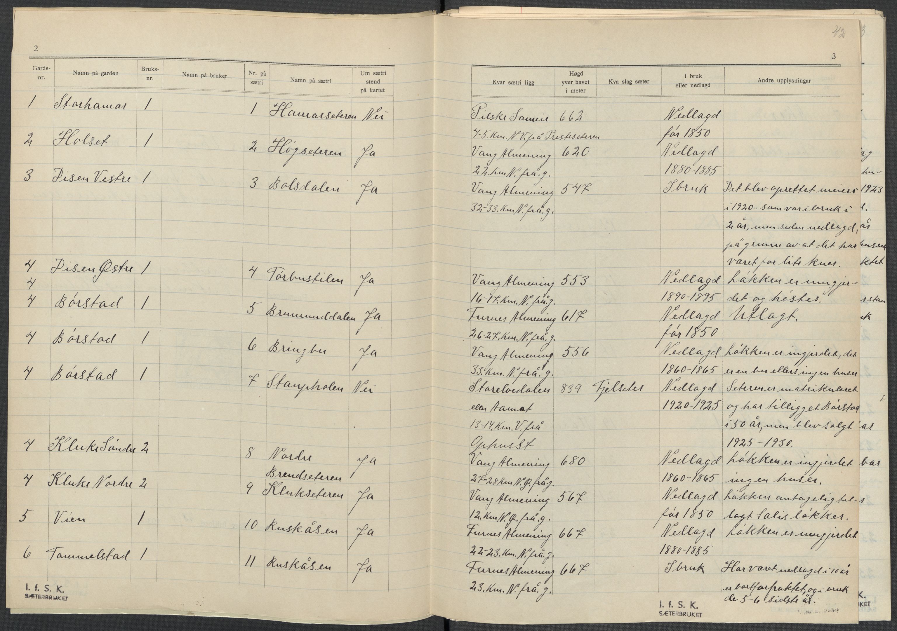 Instituttet for sammenlignende kulturforskning, AV/RA-PA-0424/F/Fc/L0002/0003: Eske B2: / Hedmark (perm III), 1934-1936, p. 42