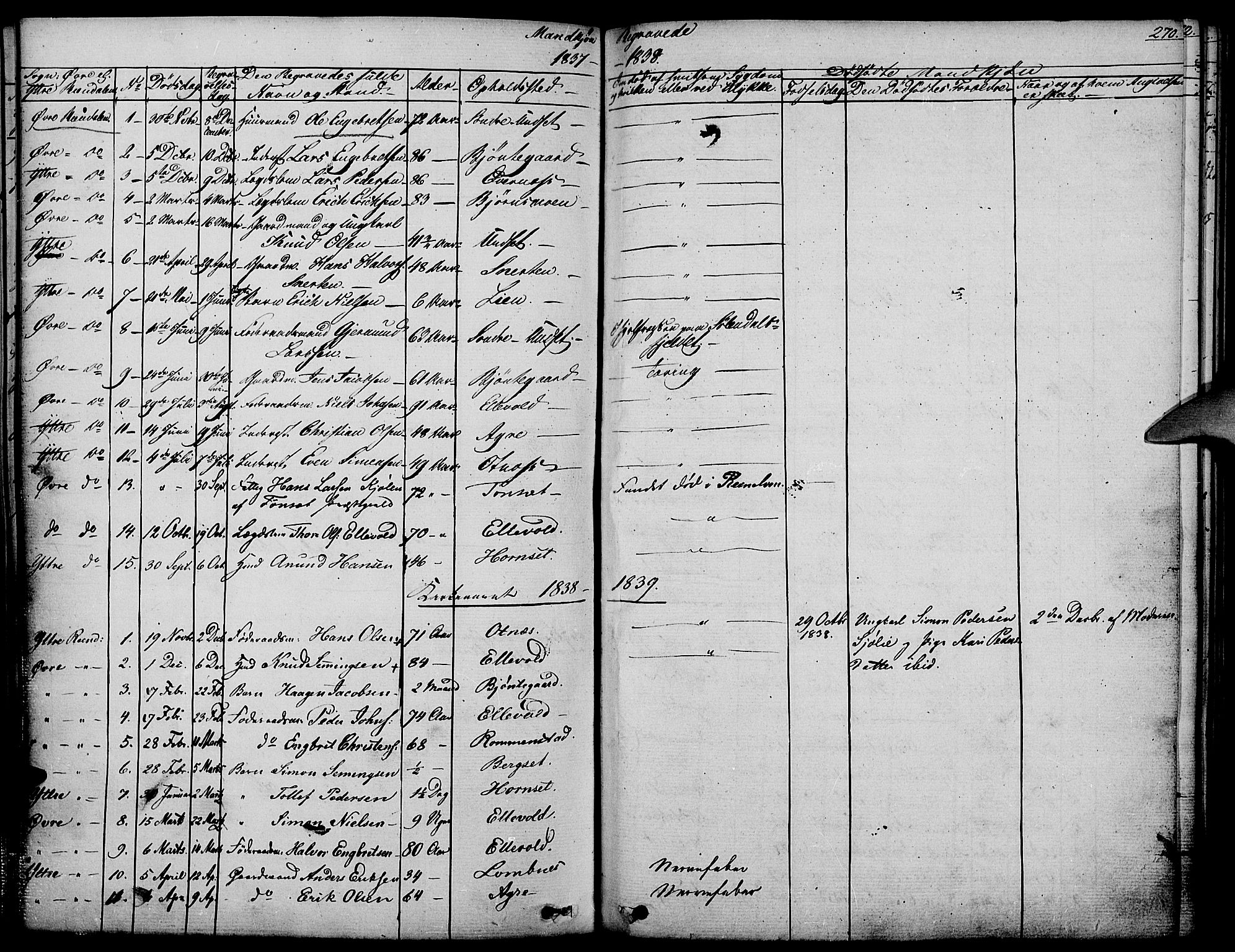 Rendalen prestekontor, SAH/PREST-054/H/Ha/Haa/L0004: Parish register (official) no. 4, 1829-1852, p. 270