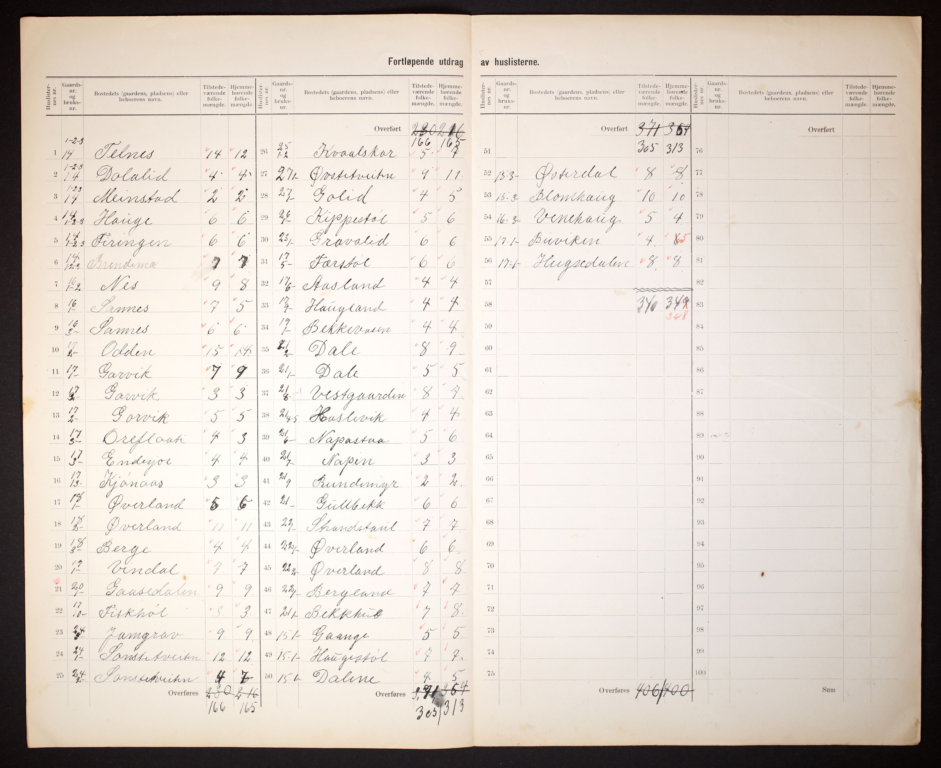 RA, 1910 census for Seljord, 1910, p. 26