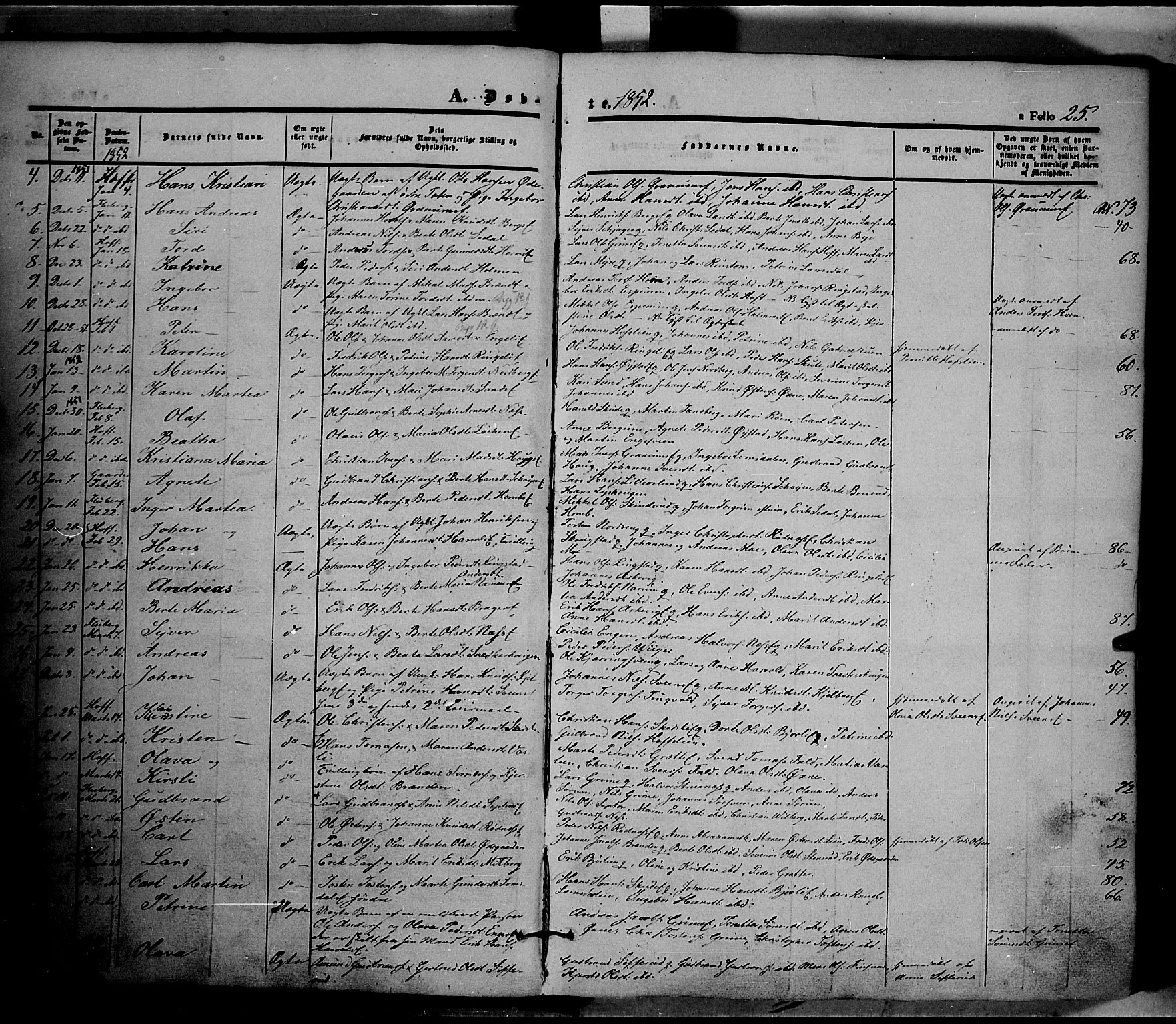 Land prestekontor, SAH/PREST-120/H/Ha/Haa/L0009: Parish register (official) no. 9, 1847-1859, p. 25