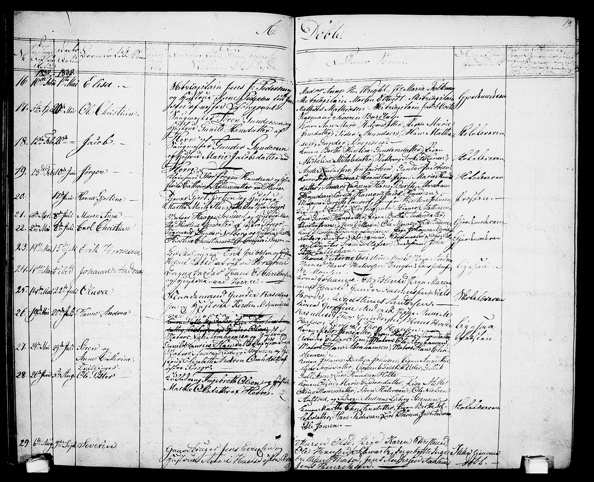 Porsgrunn kirkebøker , AV/SAKO-A-104/G/Gb/L0002: Parish register (copy) no. II 2, 1828-1841, p. 19