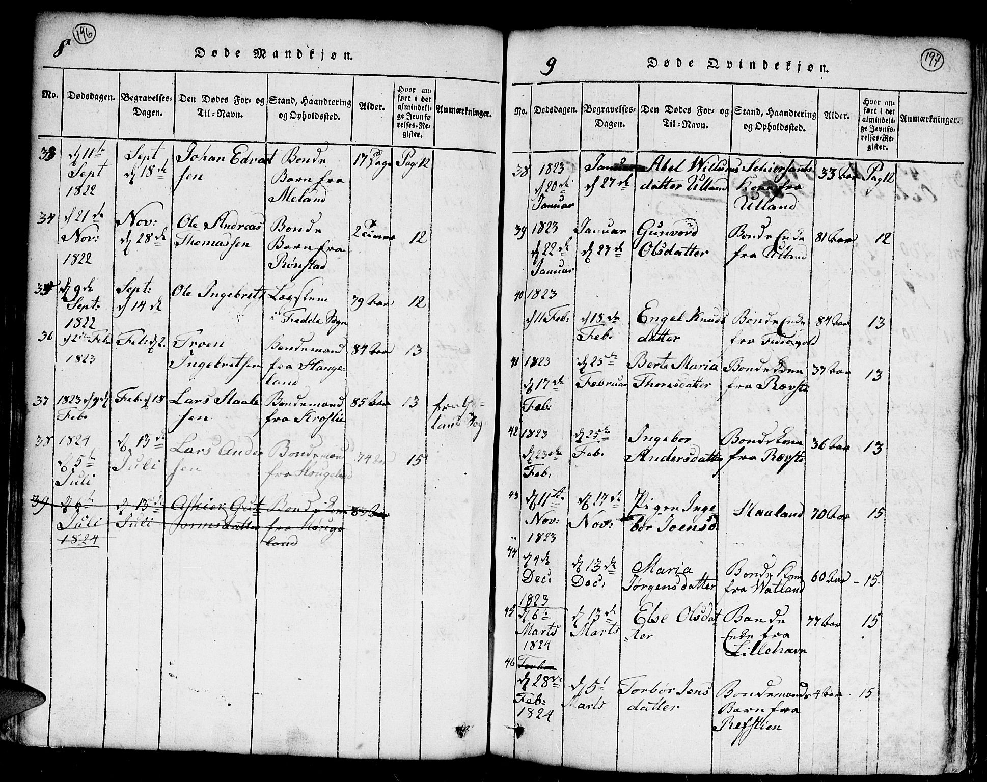 Kvinesdal sokneprestkontor, SAK/1111-0026/F/Fb/Fba/L0001: Parish register (copy) no. B 1, 1815-1839, p. 196-197