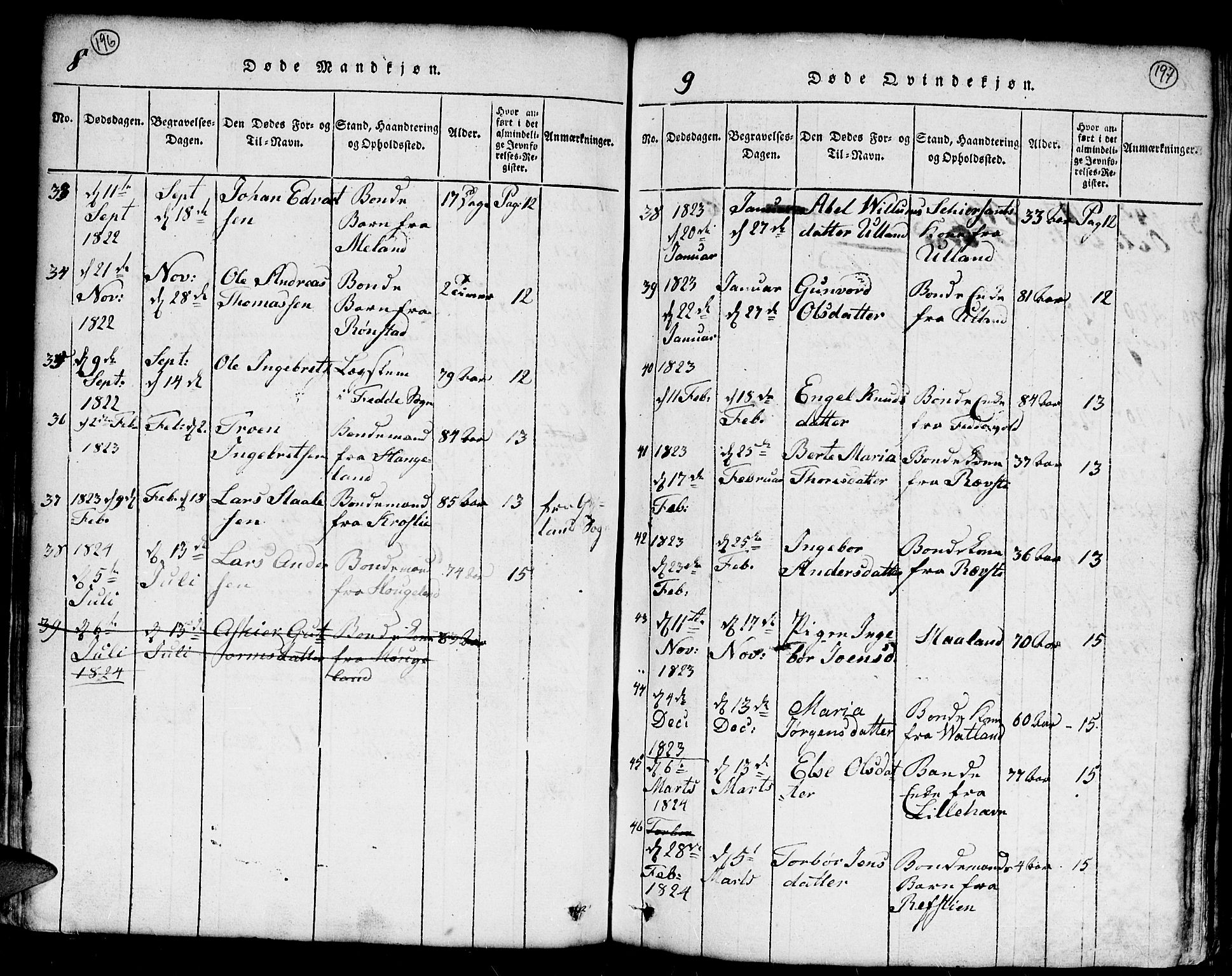 Kvinesdal sokneprestkontor, AV/SAK-1111-0026/F/Fb/Fba/L0001: Parish register (copy) no. B 1, 1815-1839, p. 196-197