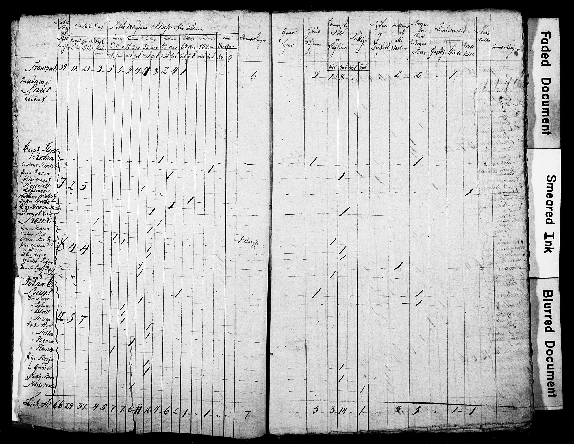 LOK, Census 1815 for Skien, 1815, p. 3