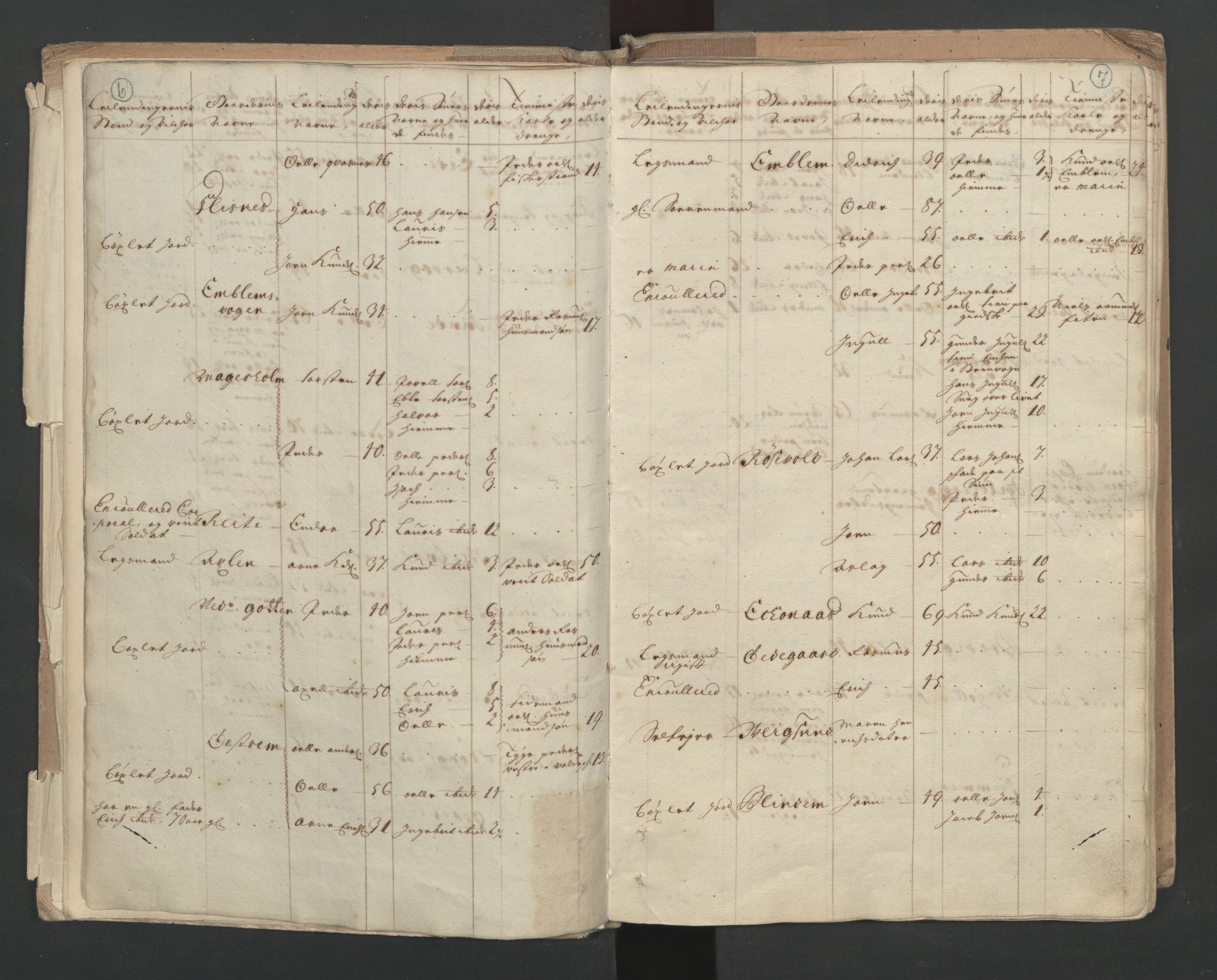 RA, Census (manntall) 1701, no. 10: Sunnmøre fogderi, 1701, p. 6-7