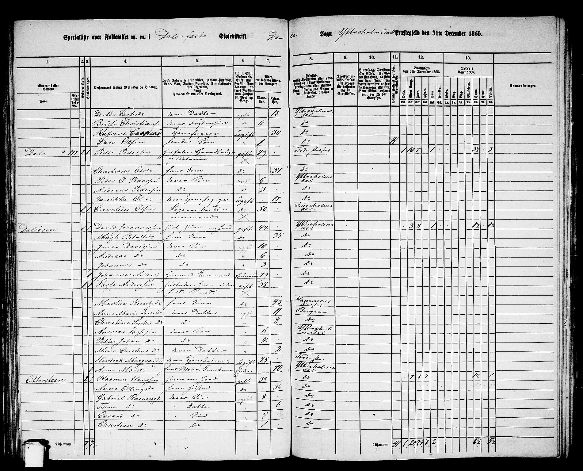 RA, 1865 census for Ytre Holmedal, 1865, p. 100