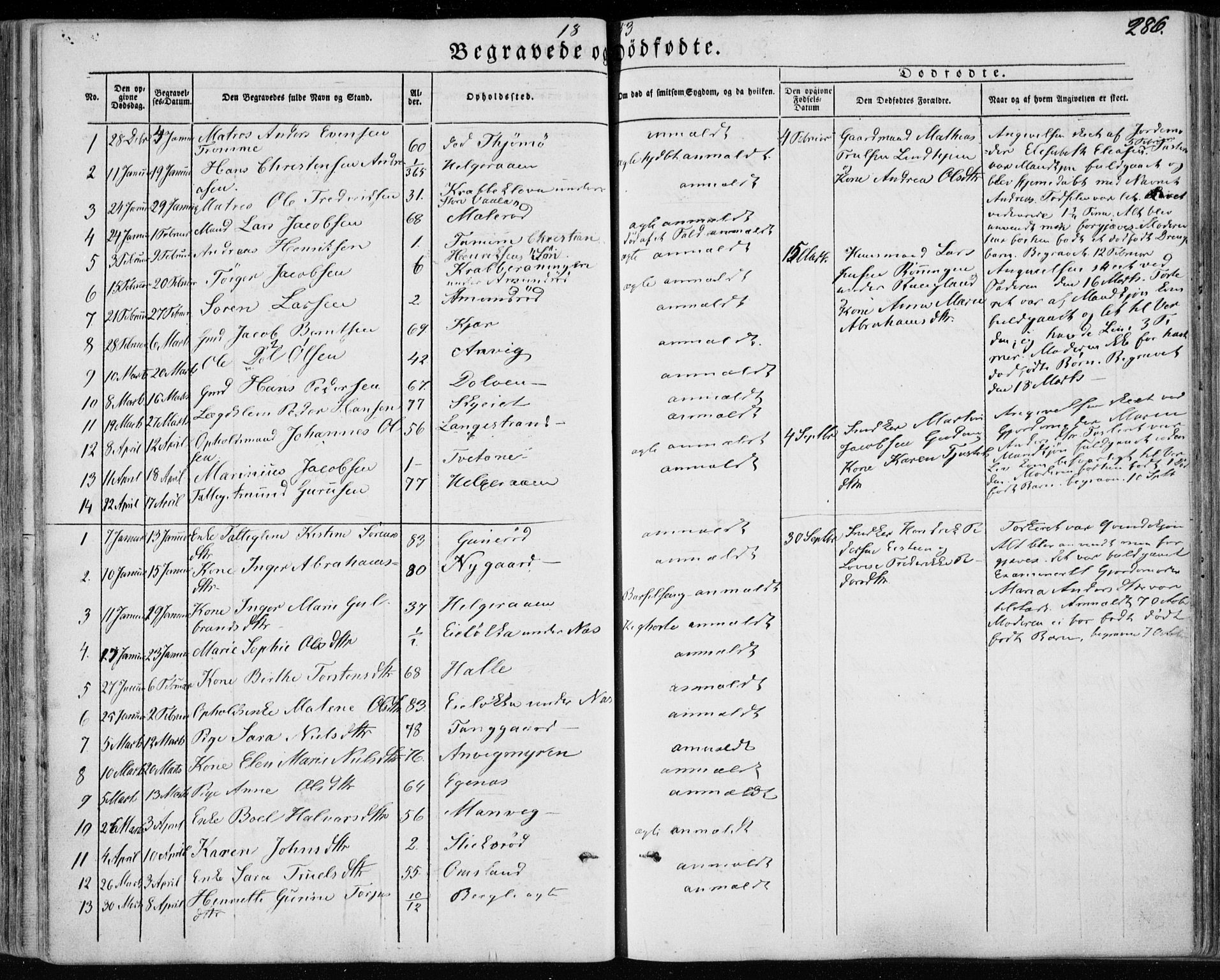 Brunlanes kirkebøker, AV/SAKO-A-342/F/Fa/L0004: Parish register (official) no. I 4, 1846-1862, p. 286