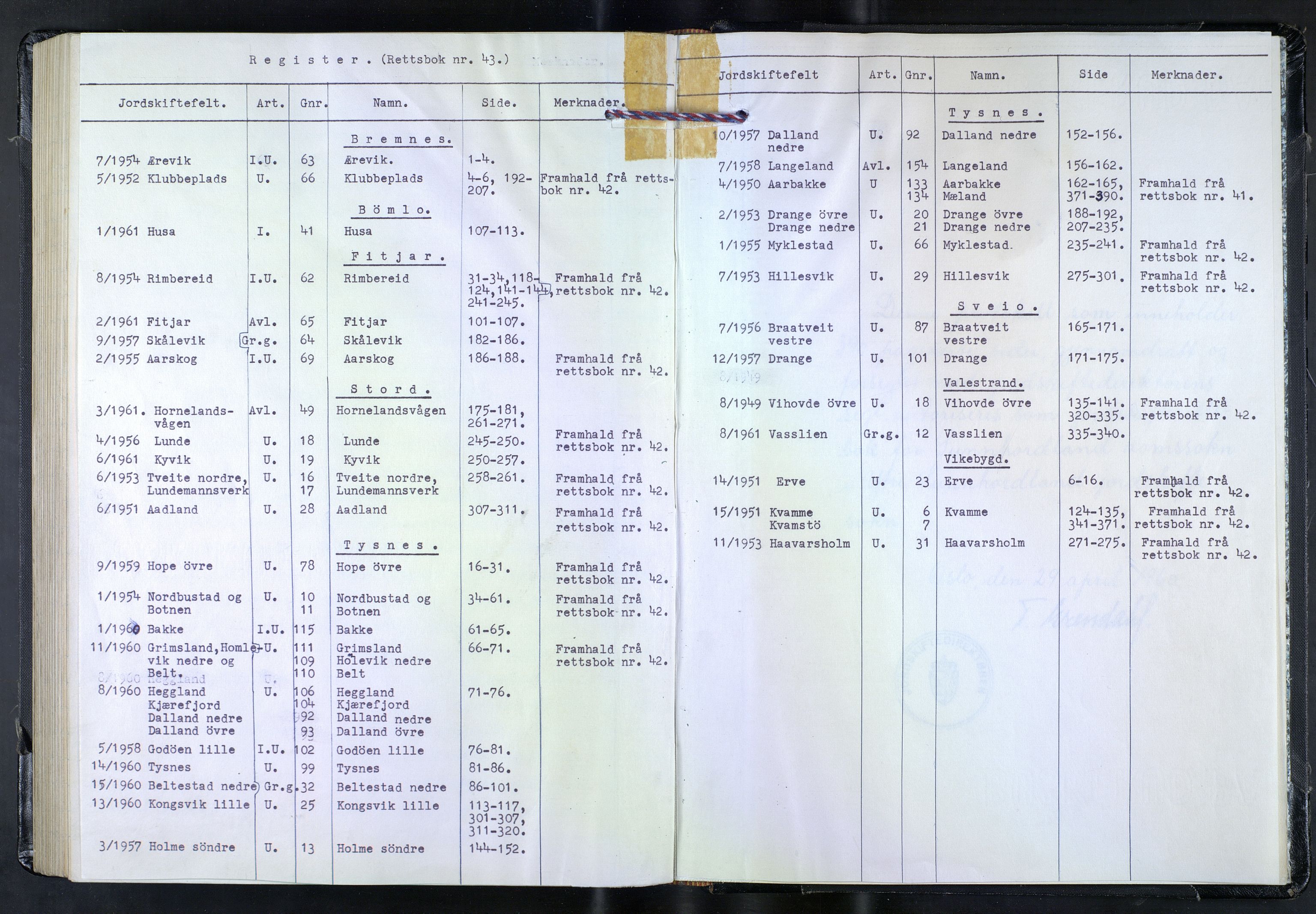 Hordaland jordskiftedøme - VI Sunnhordland jordskiftedistrikt, AV/SAB-A-7301/A/Aa/L0043: Forhandlingsprotokoll, 1960-1961