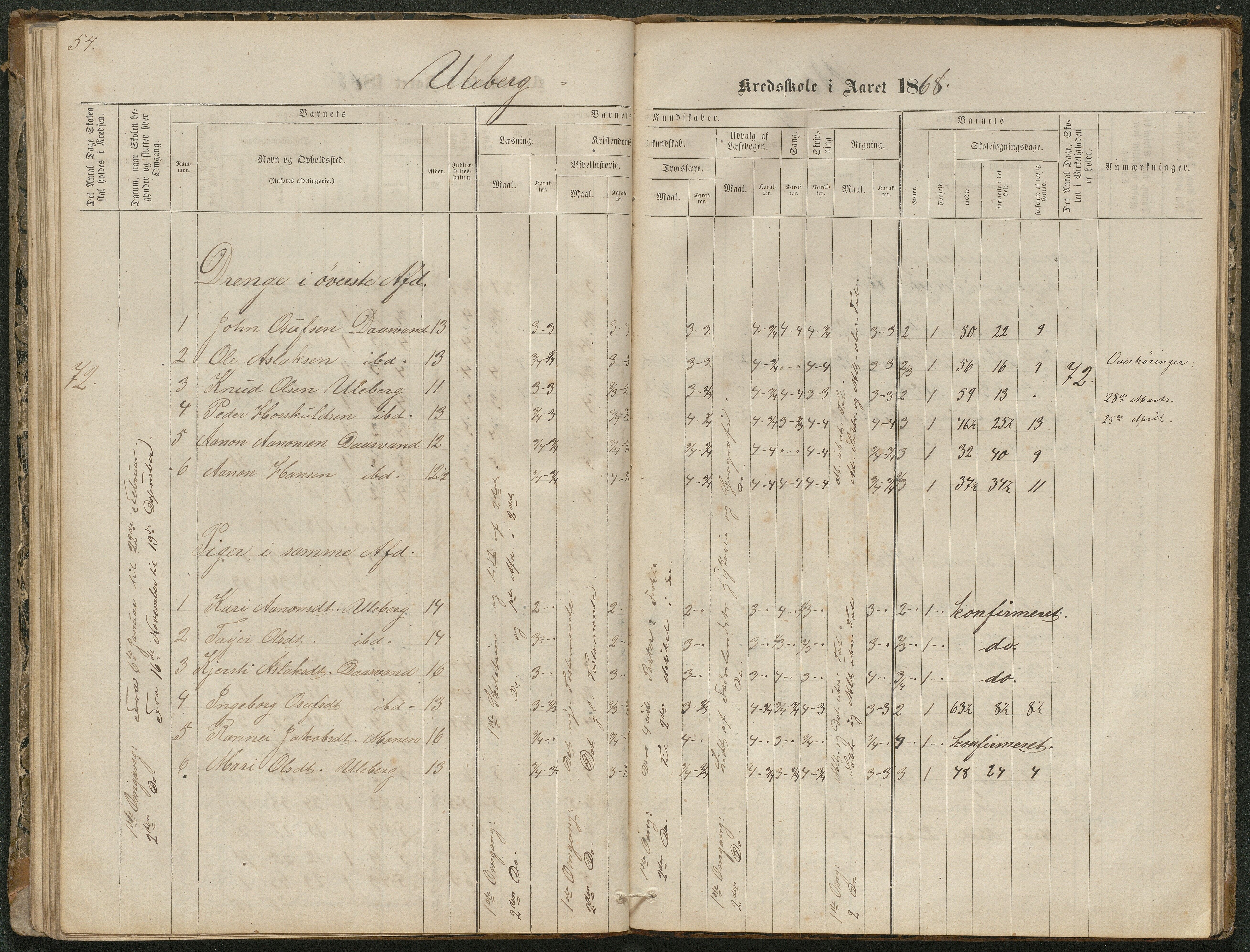 Hornnes kommune, Moseid skolekrets, AAKS/KA0936-550f/F1/L0001: Skoleprotokoll Moseid og Uleberg, 1864-1890, p. 53