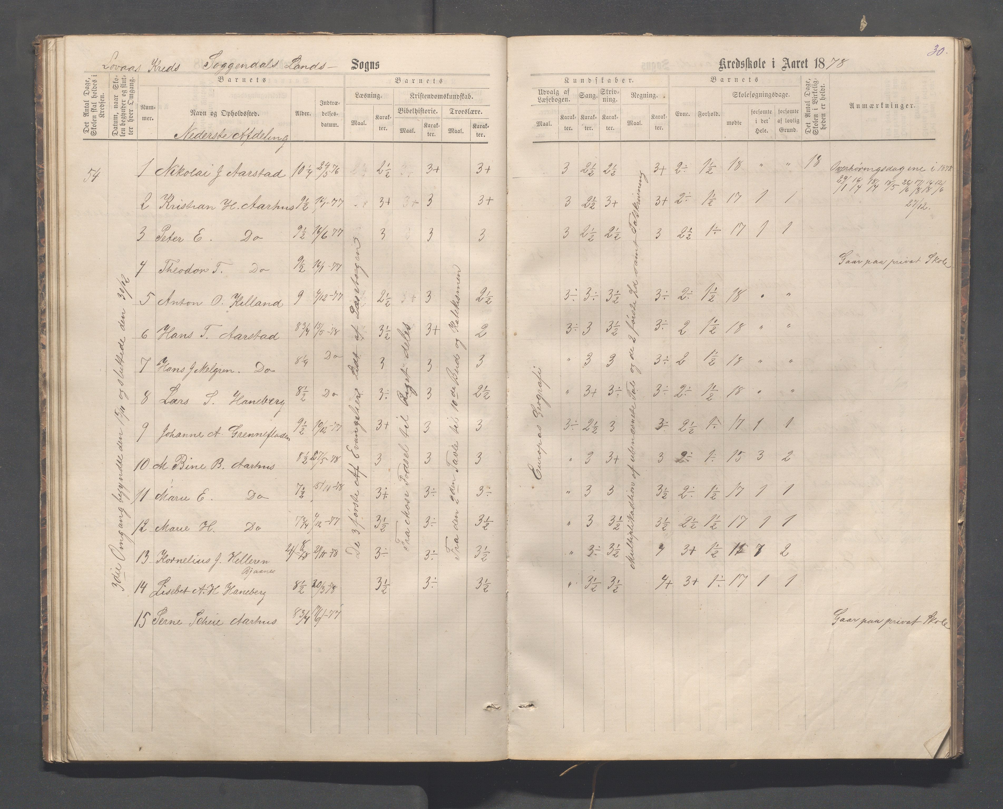 Sokndal kommune- Skolestyret/Skolekontoret, IKAR/K-101142/H/L0012: Skoleprotokoll - Løvås, Jøssingfjord, 1875-1885, p. 30