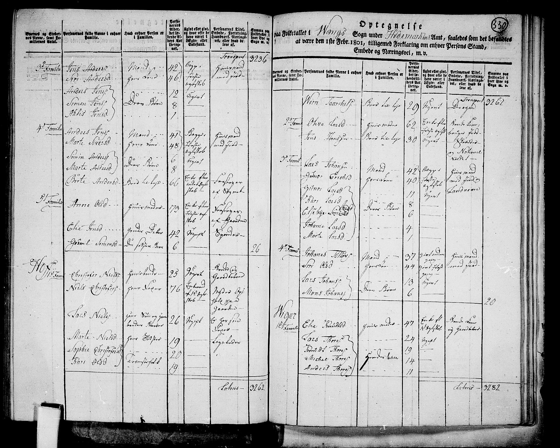 RA, 1801 census for 0414P Vang, 1801, p. 329b-330a
