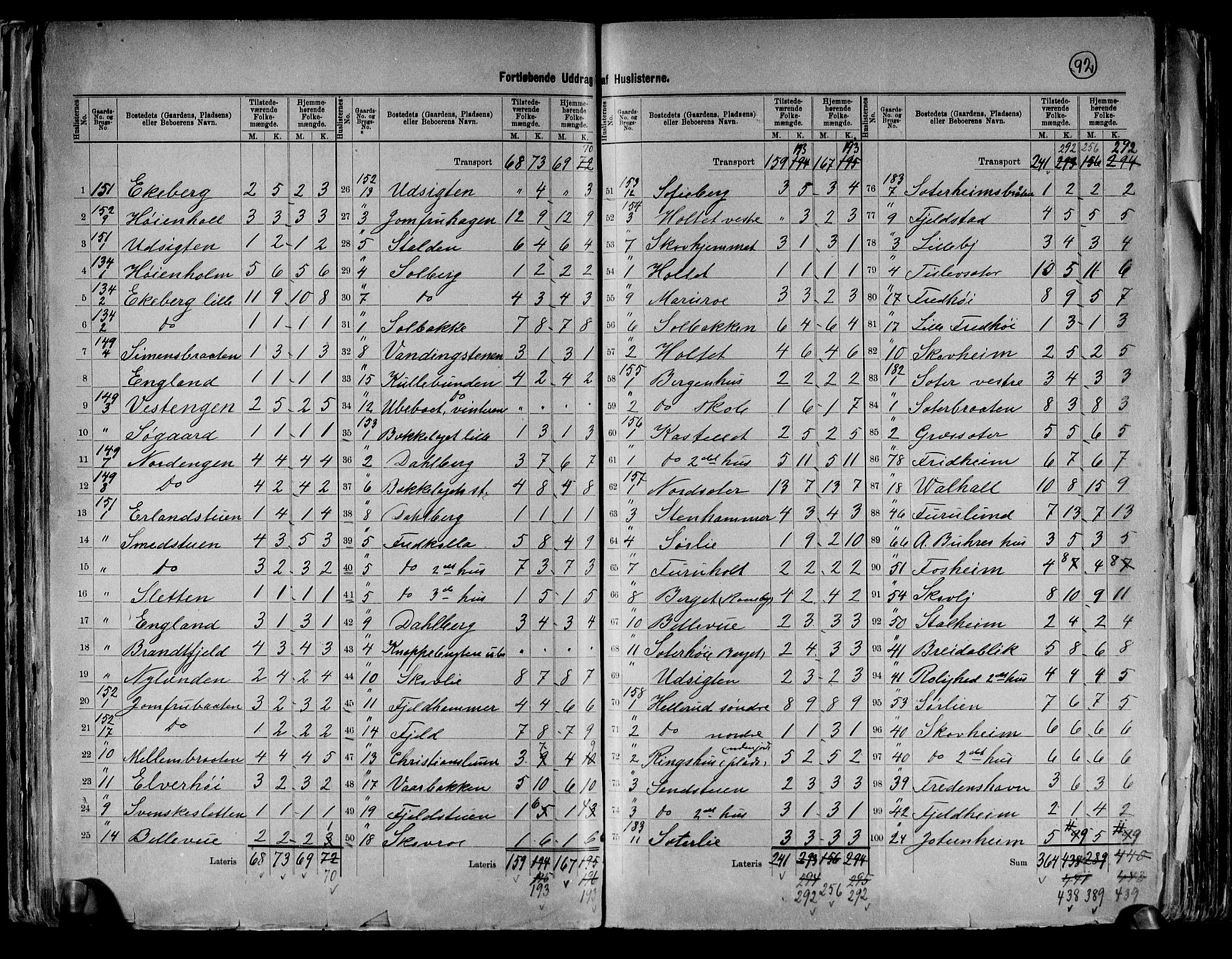 RA, 1891 census for 0218 Aker, 1891, p. 9