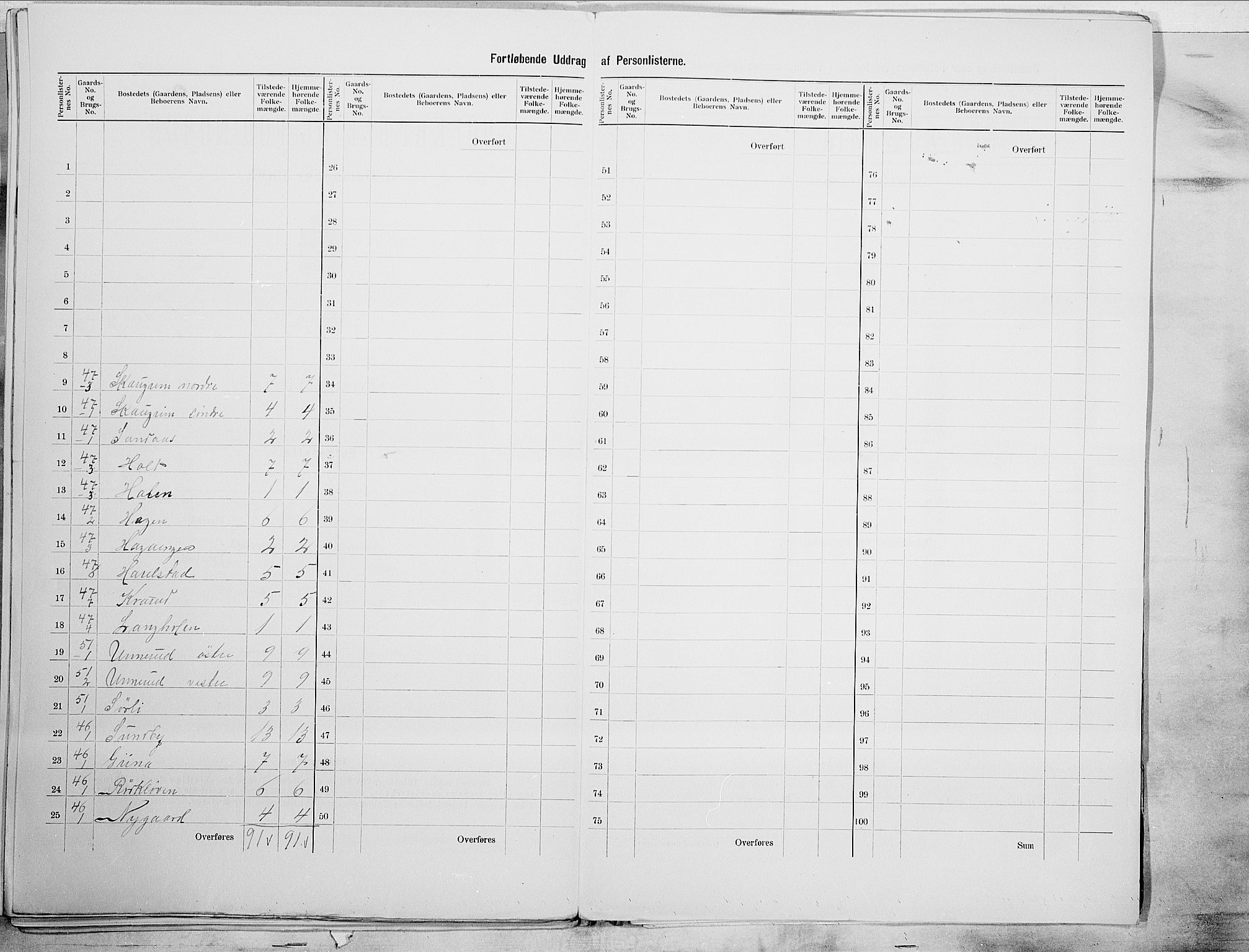 SAO, 1900 census for Spydeberg, 1900, p. 27