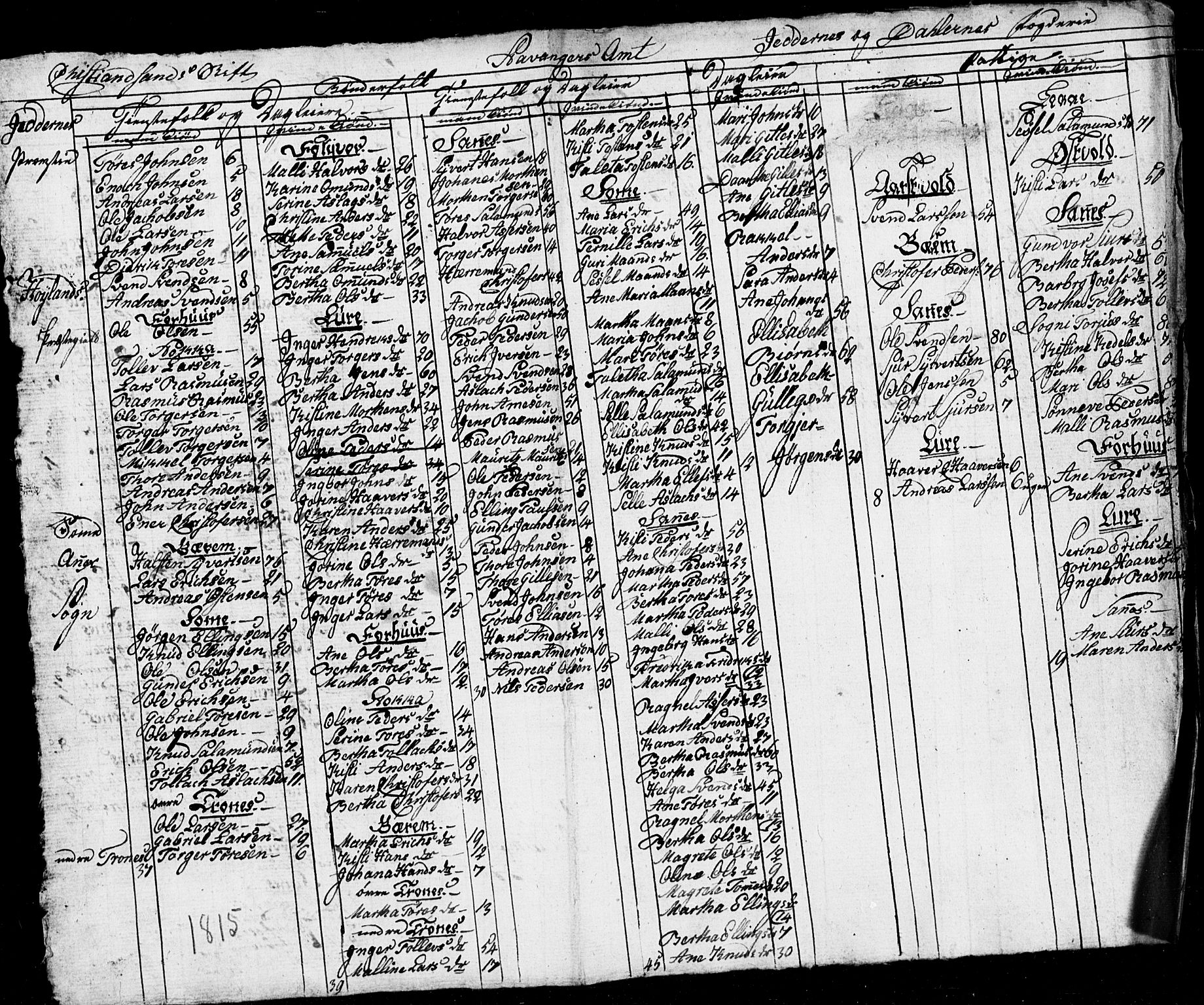 SAST, Census 1815 for Høyland, 1815, p. 5