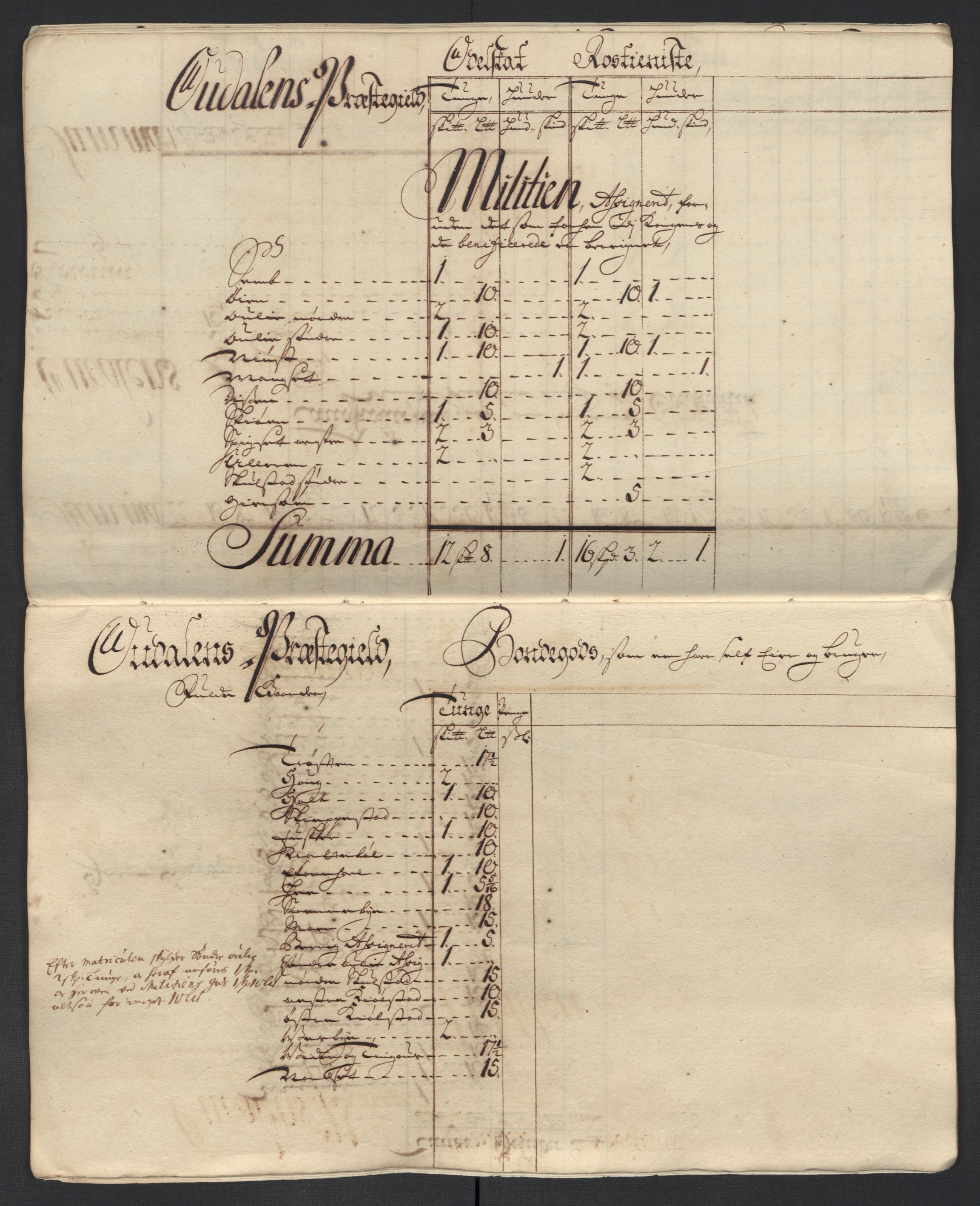 Rentekammeret inntil 1814, Reviderte regnskaper, Fogderegnskap, RA/EA-4092/R13/L0847: Fogderegnskap Solør, Odal og Østerdal, 1710, p. 186