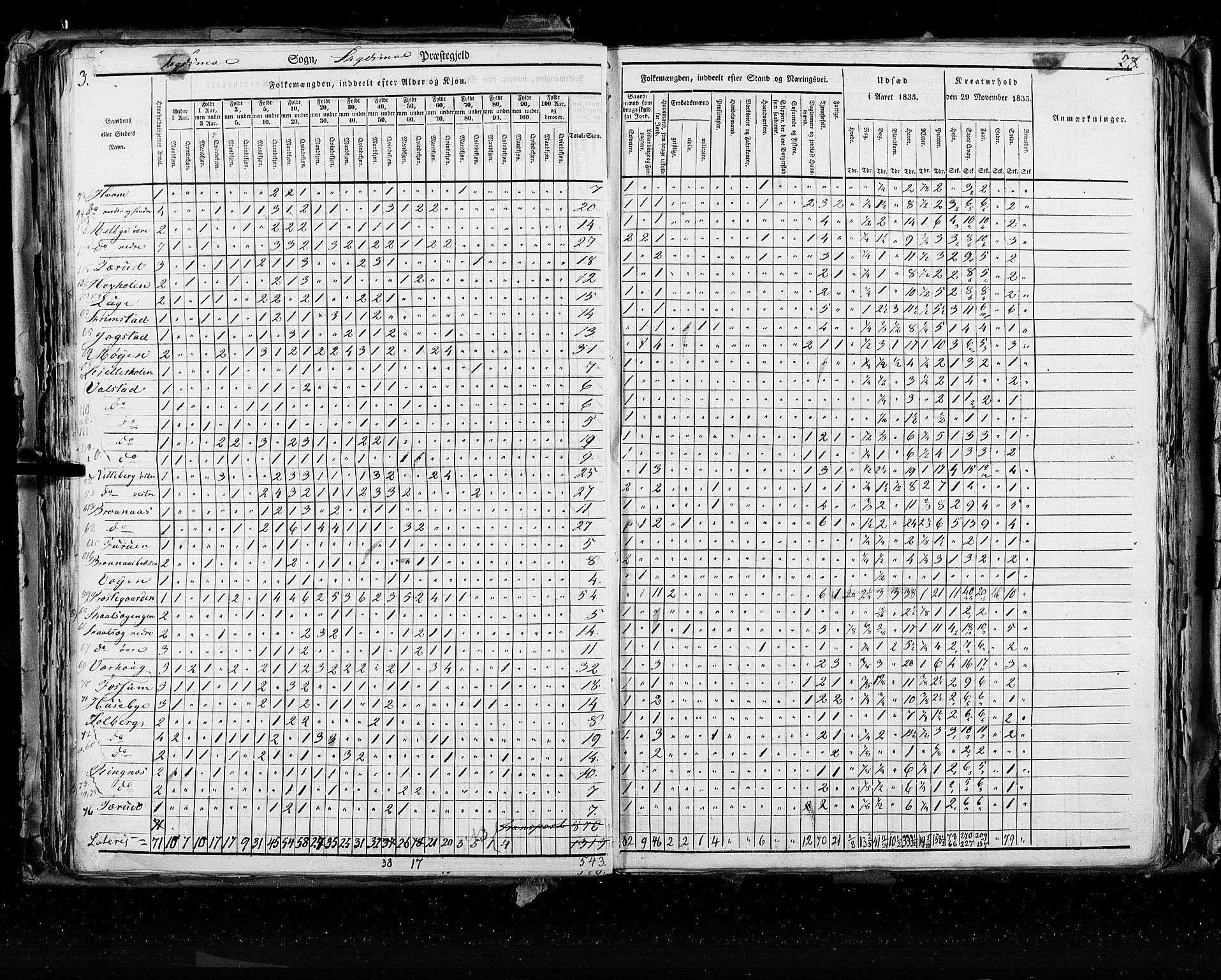 RA, Census 1835, vol. 2: Akershus amt og Smålenenes amt, 1835, p. 78