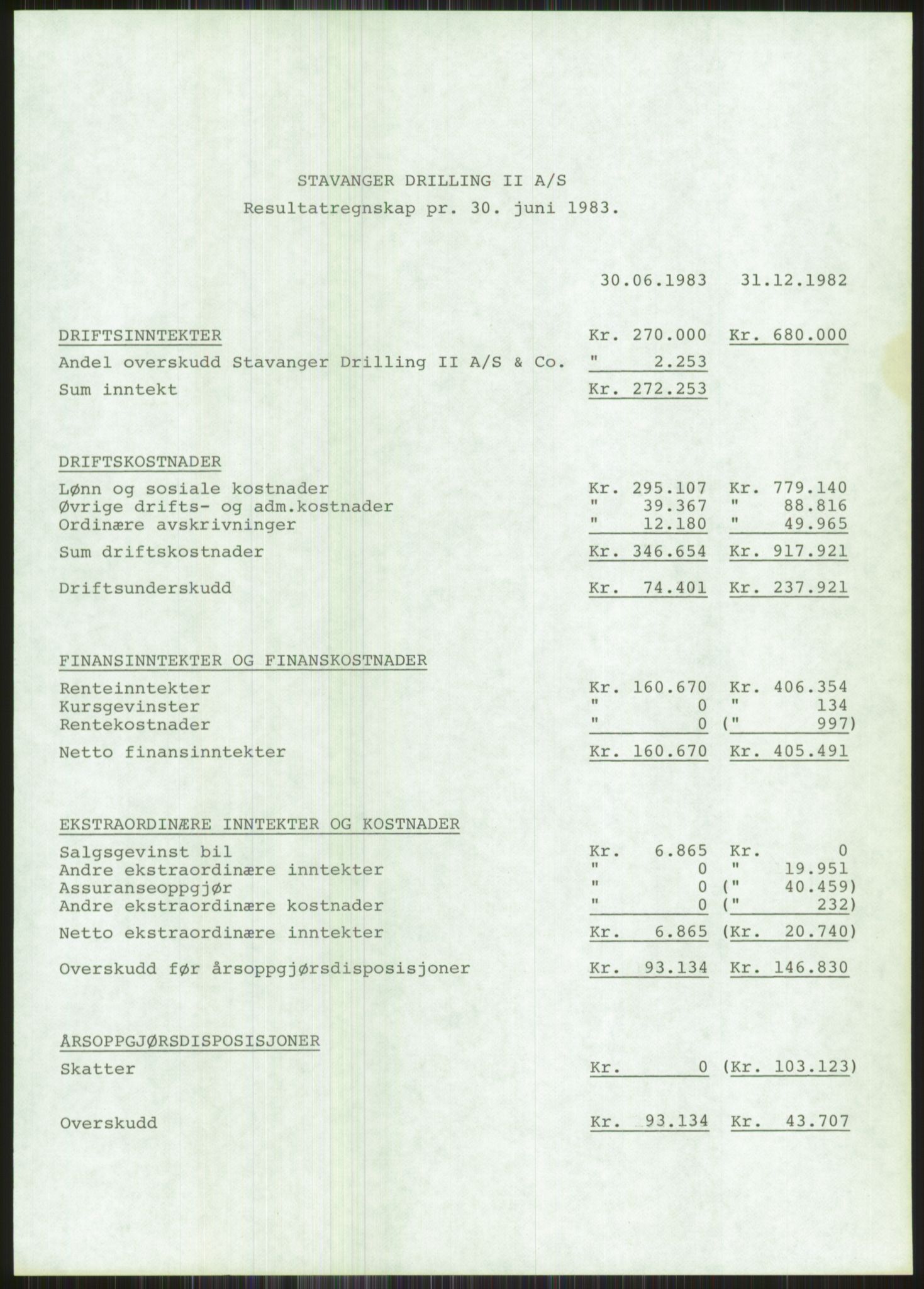 Pa 1503 - Stavanger Drilling AS, SAST/A-101906/A/Ac/L0002: Årsberetninger, 1979-1982, p. 494