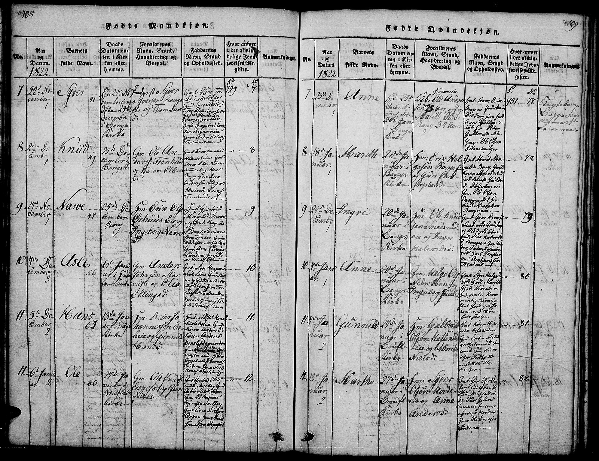 Sør-Aurdal prestekontor, SAH/PREST-128/H/Ha/Hab/L0001: Parish register (copy) no. 1, 1815-1826, p. 108-109