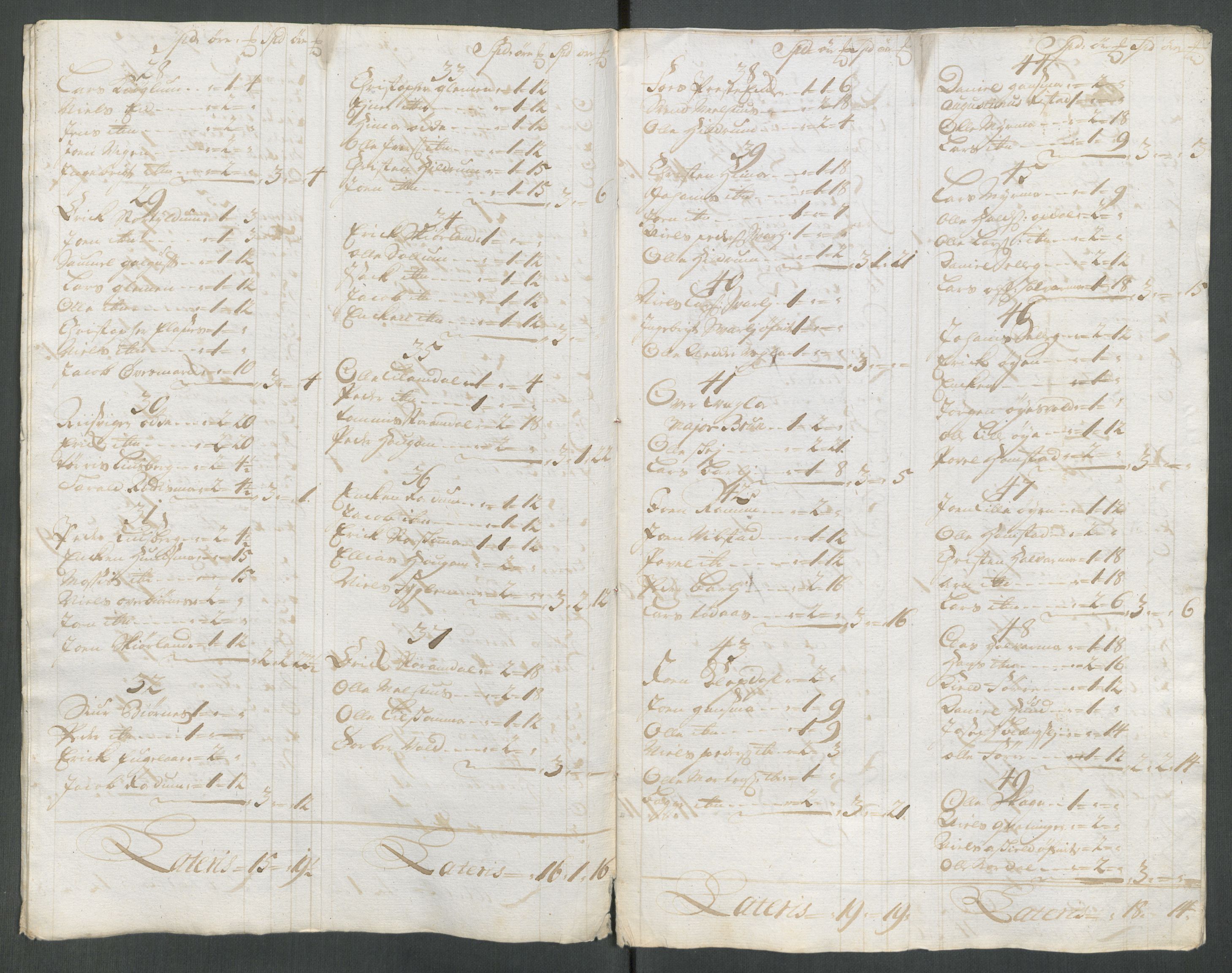 Rentekammeret inntil 1814, Reviderte regnskaper, Fogderegnskap, RA/EA-4092/R64/L4439: Fogderegnskap Namdal, 1718, p. 91