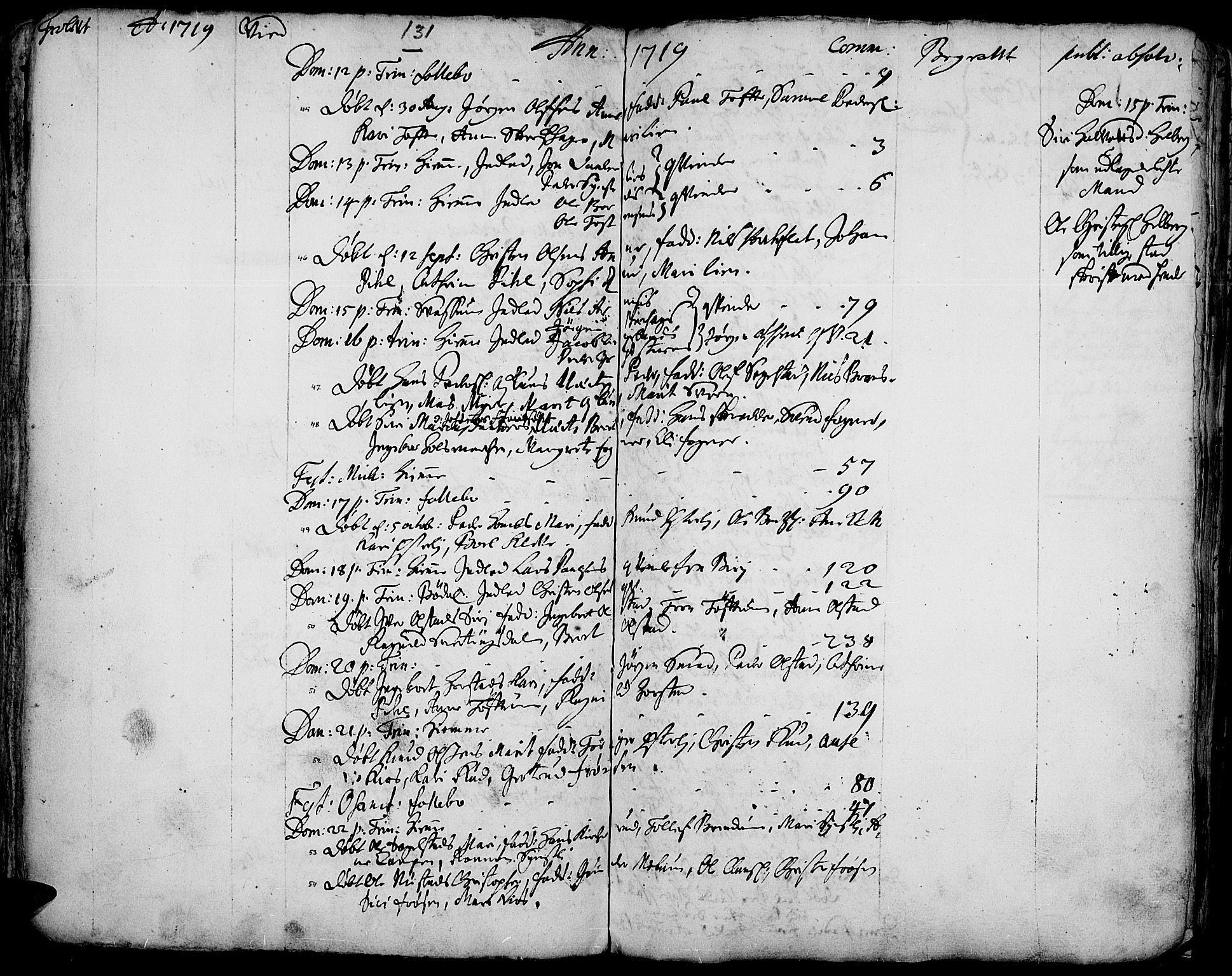 Gausdal prestekontor, AV/SAH-PREST-090/H/Ha/Haa/L0001: Parish register (official) no. 1, 1693-1728, p. 131