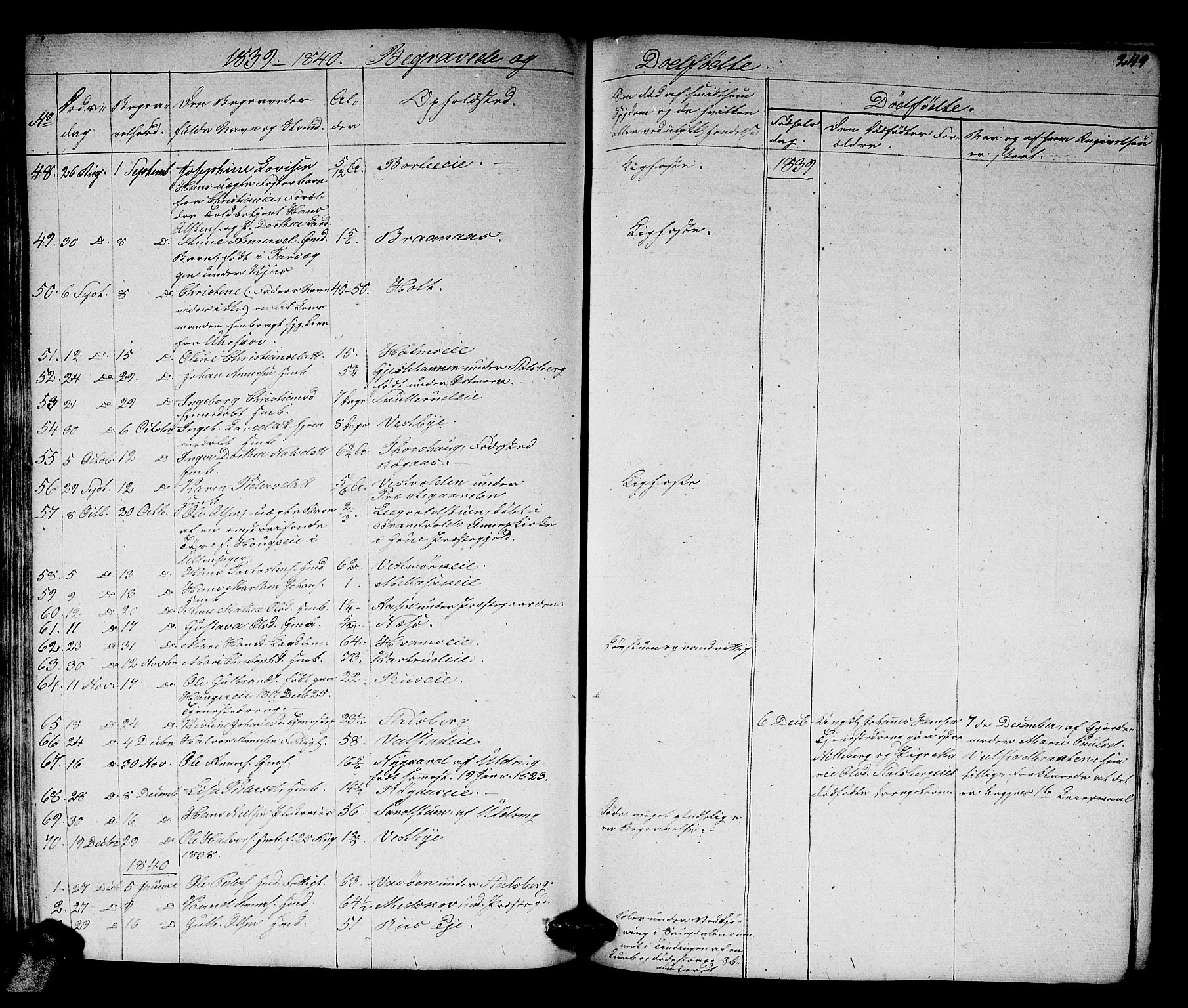 Skedsmo prestekontor Kirkebøker, SAO/A-10033a/G/Ga/L0001: Parish register (copy) no. I 1, 1830-1854, p. 249