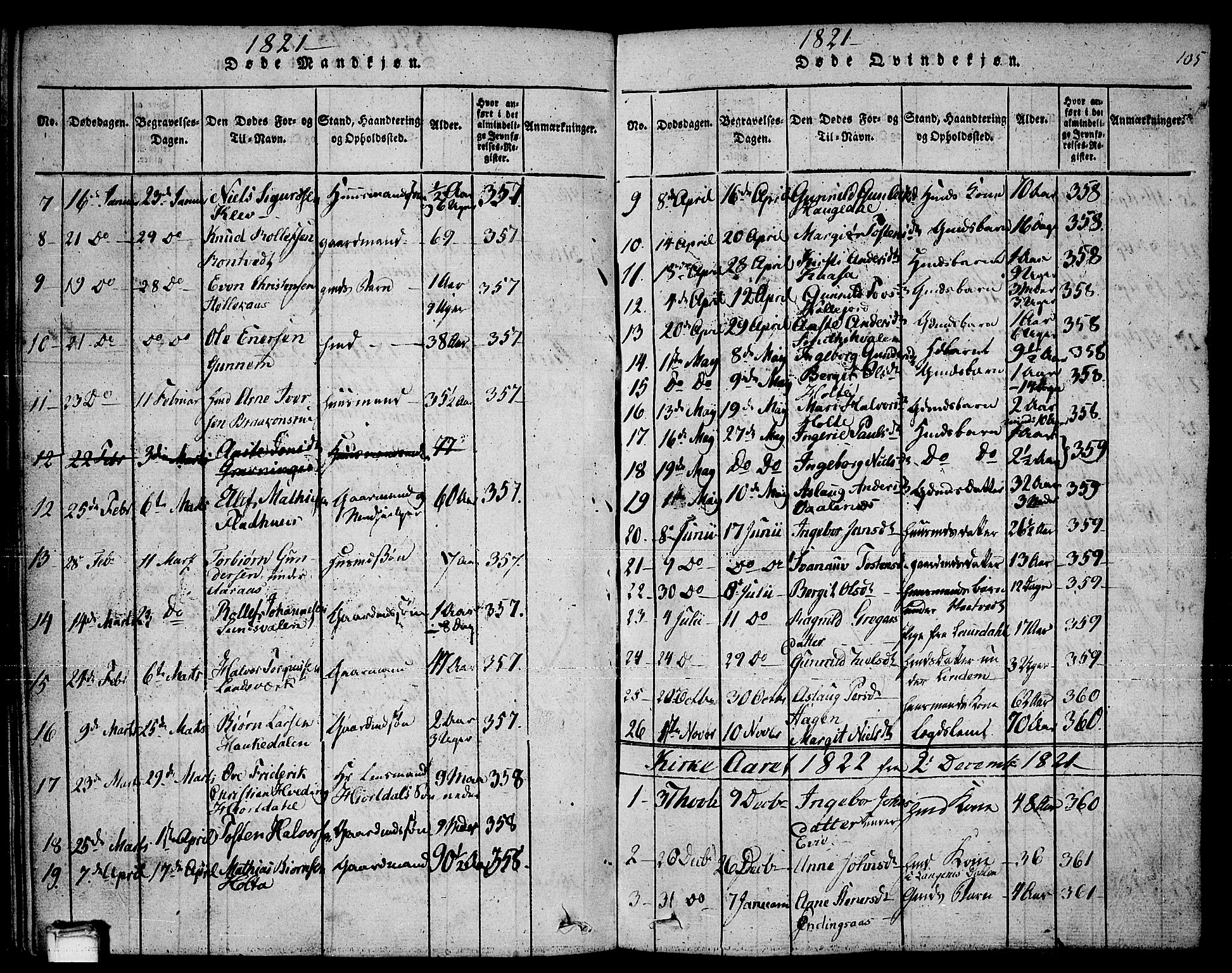 Sauherad kirkebøker, SAKO/A-298/F/Fa/L0005: Parish register (official) no. I 5, 1815-1829, p. 105