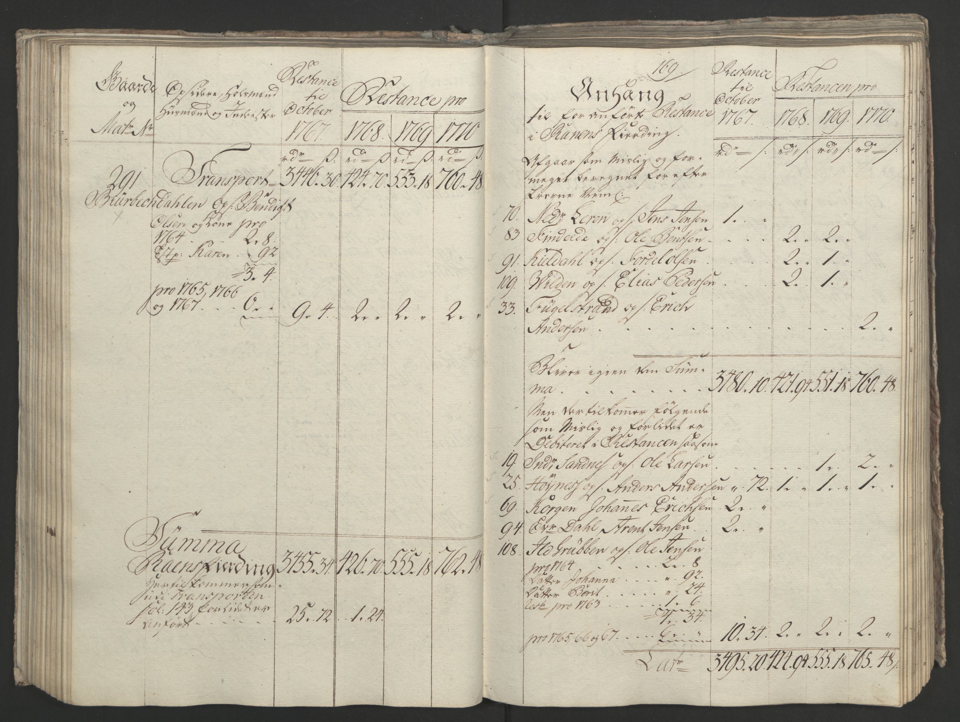 Rentekammeret inntil 1814, Realistisk ordnet avdeling, AV/RA-EA-4070/Ol/L0023: [Gg 10]: Ekstraskatten, 23.09.1762. Helgeland (restanseregister), 1767-1772, p. 432