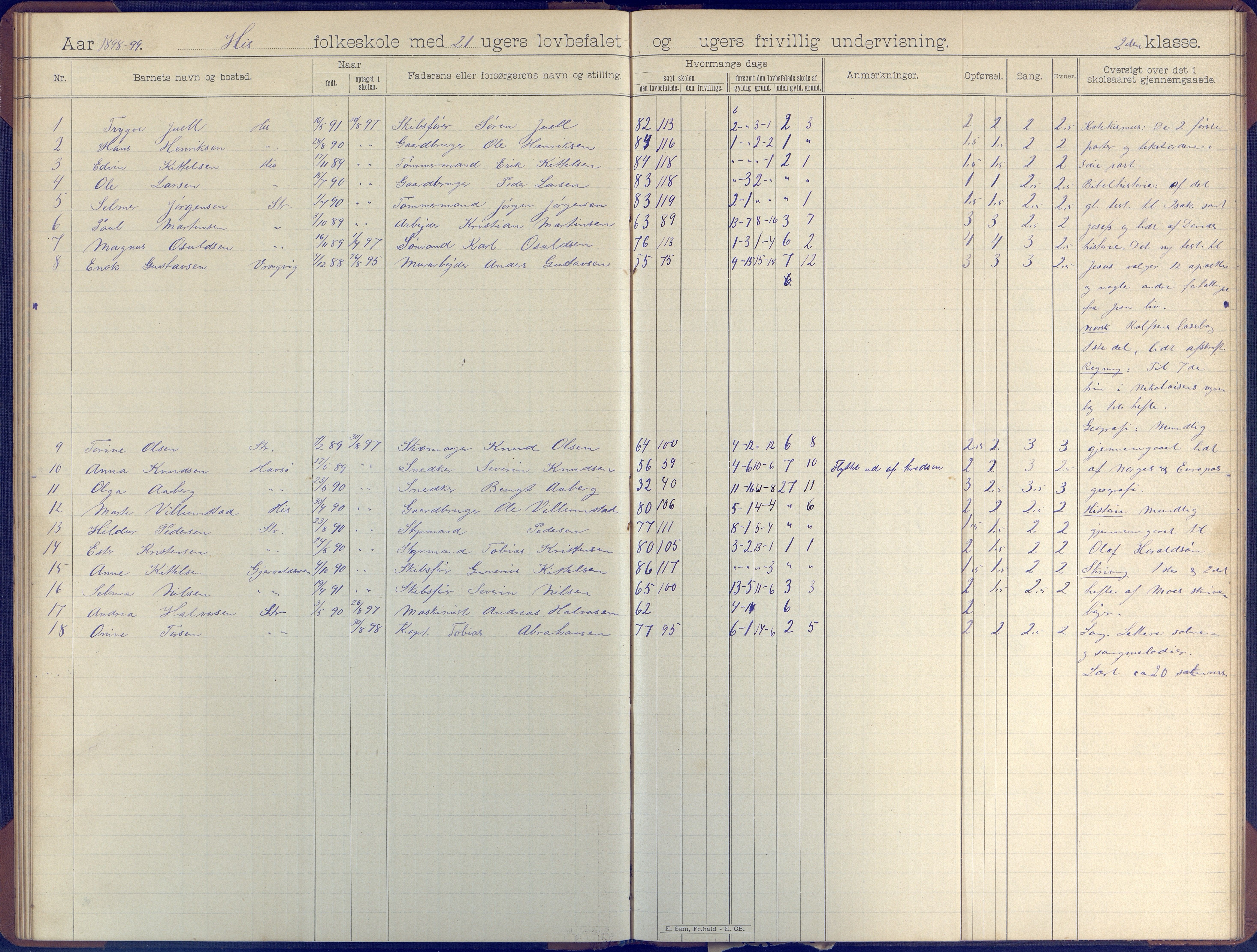 Hisøy kommune frem til 1991, AAKS/KA0922-PK/31/L0007: Skoleprotokoll, 1892-1904