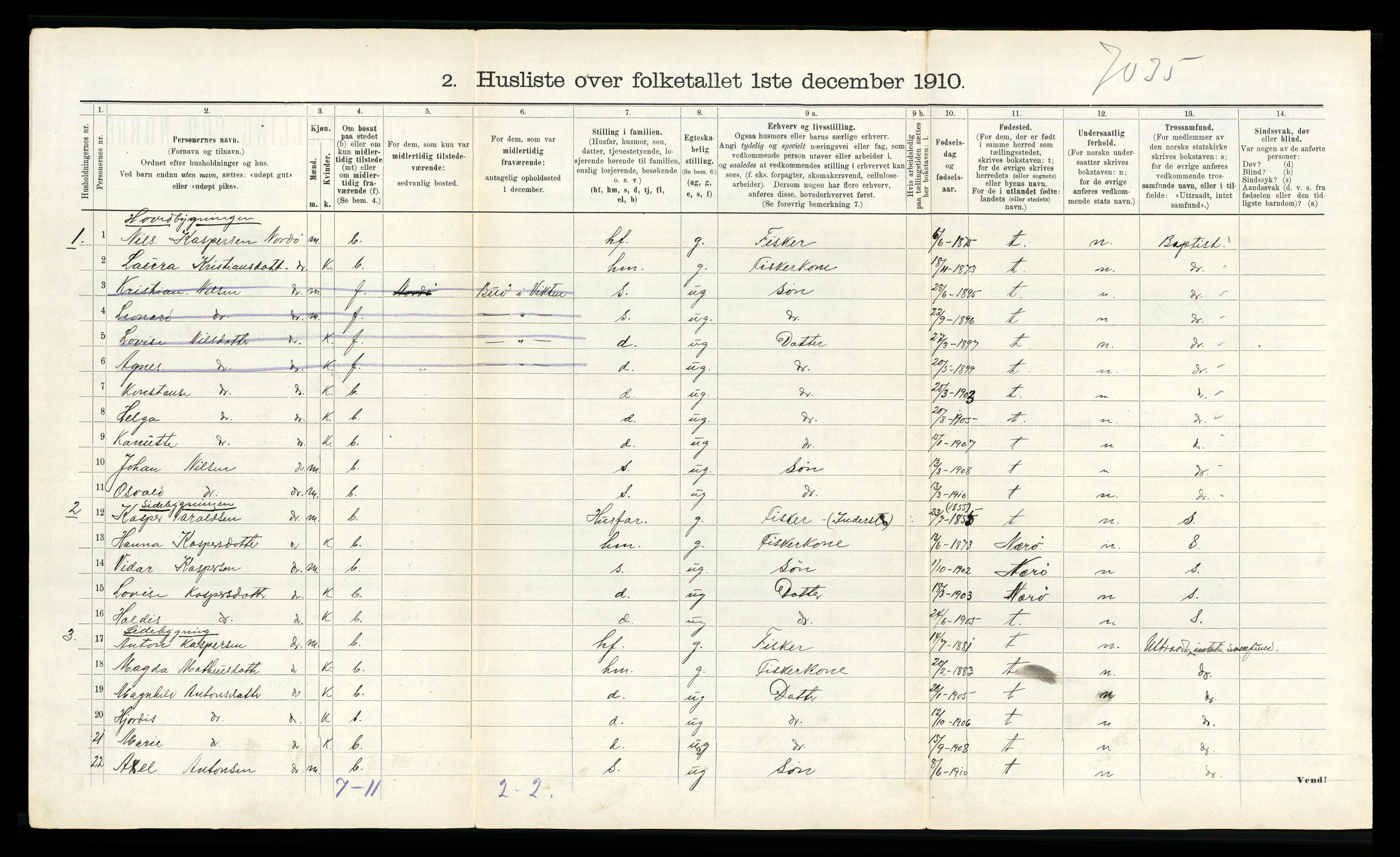 RA, 1910 census for Vikna, 1910, p. 648