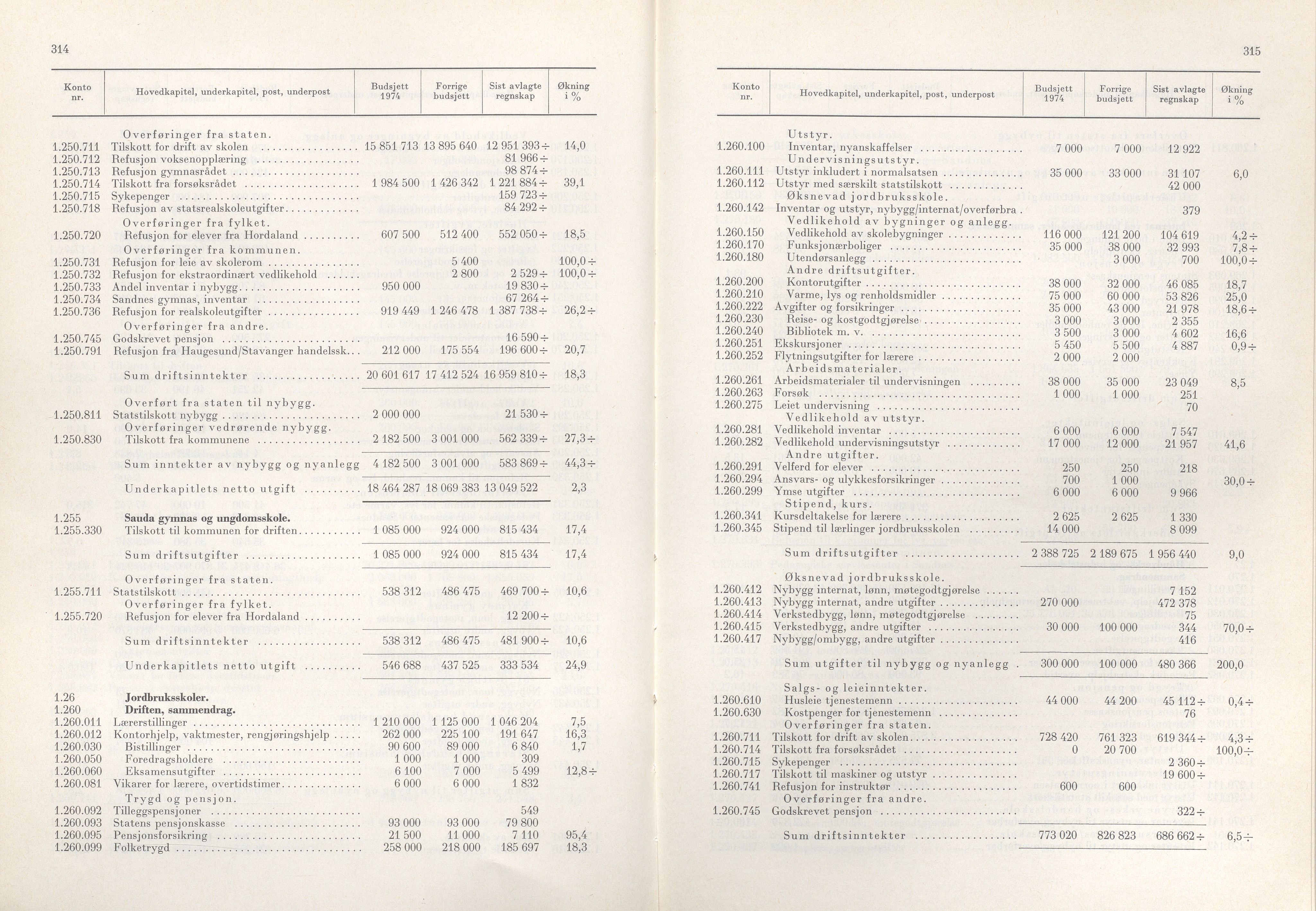 Rogaland fylkeskommune - Fylkesrådmannen , IKAR/A-900/A/Aa/Aaa/L0093: Møtebok , 1973, p. 314-315