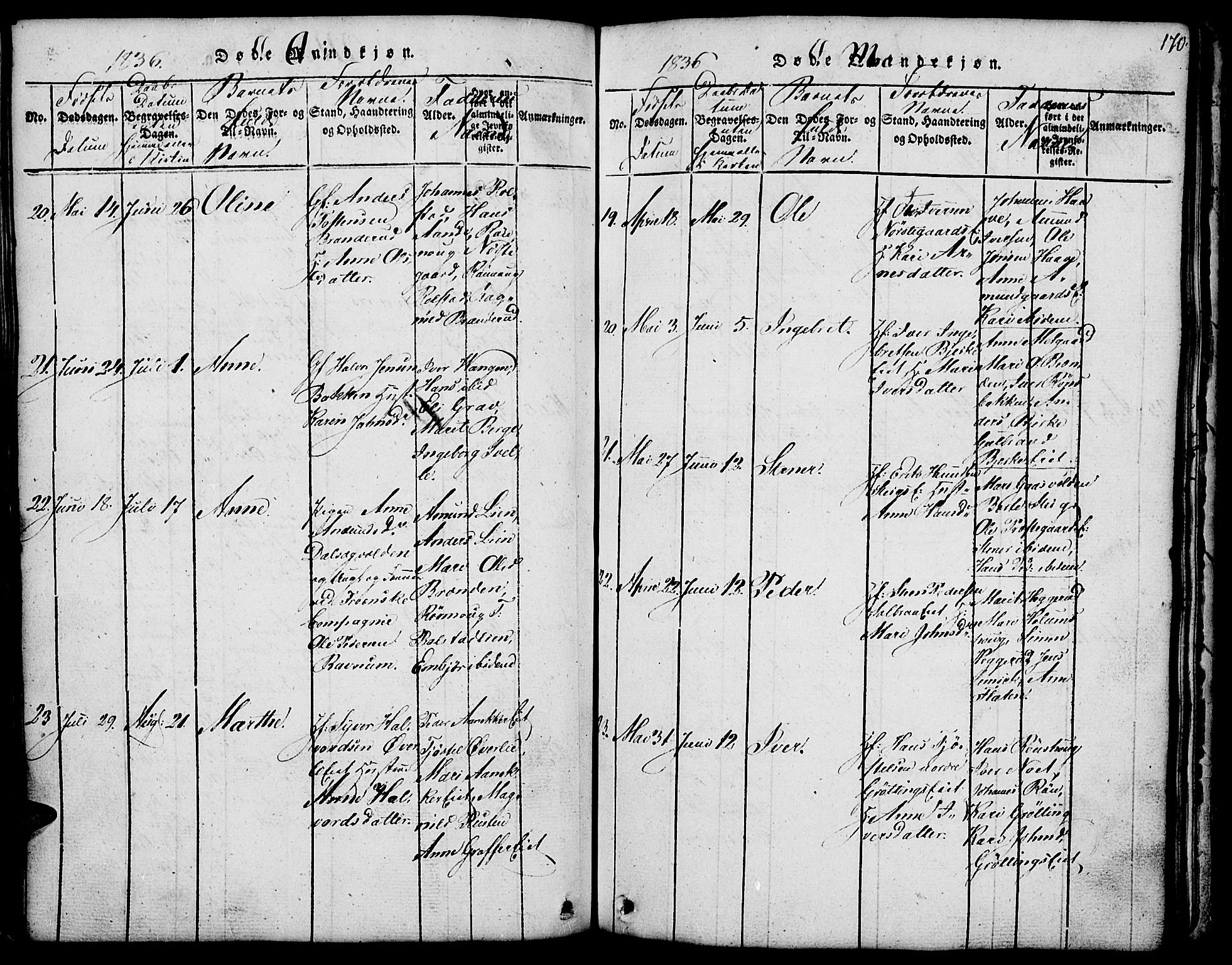 Fron prestekontor, AV/SAH-PREST-078/H/Ha/Hab/L0001: Parish register (copy) no. 1, 1816-1843, p. 170