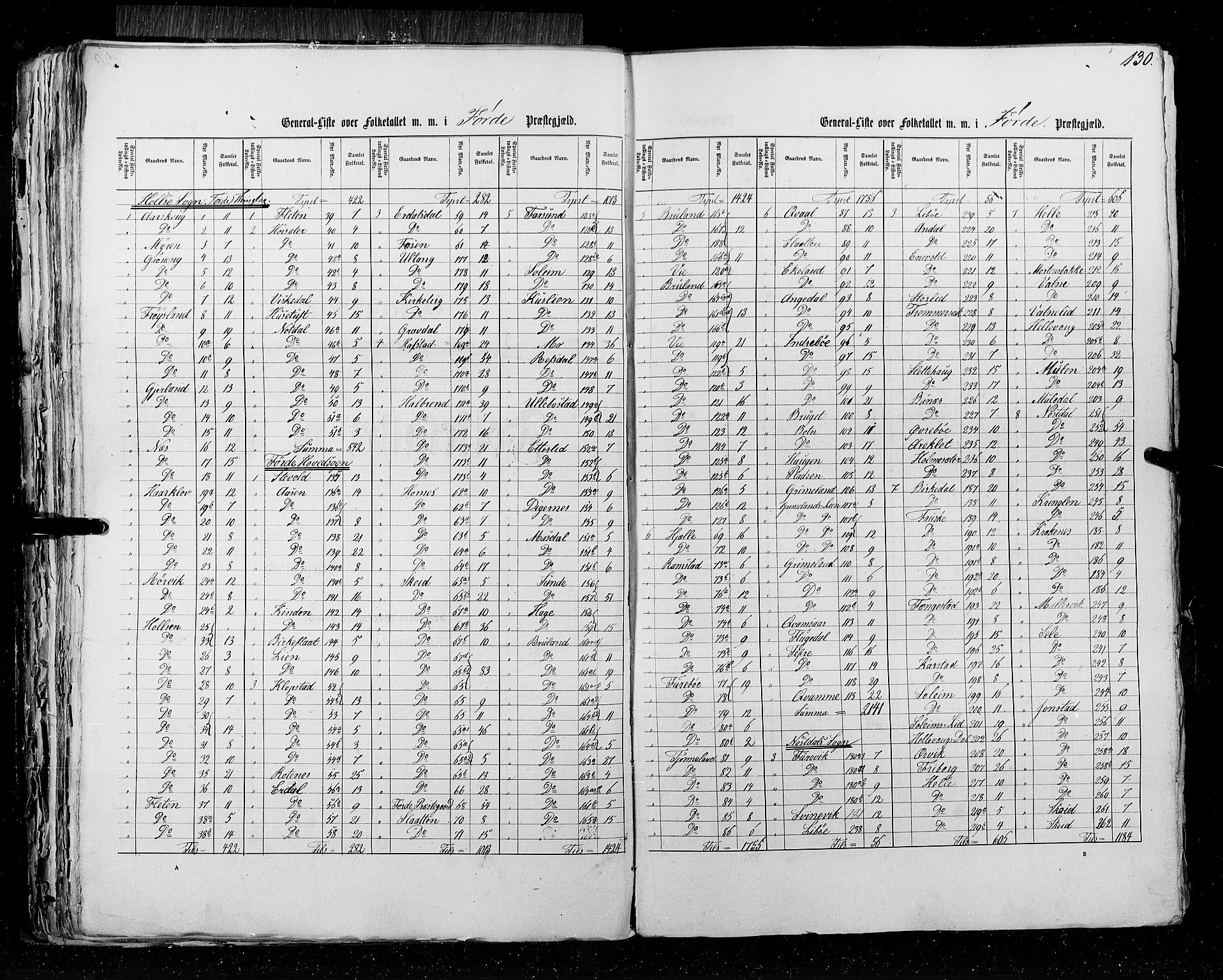 RA, Census 1855, vol. 5: Nordre Bergenhus amt, Romsdal amt og Søndre Trondhjem amt, 1855, p. 130