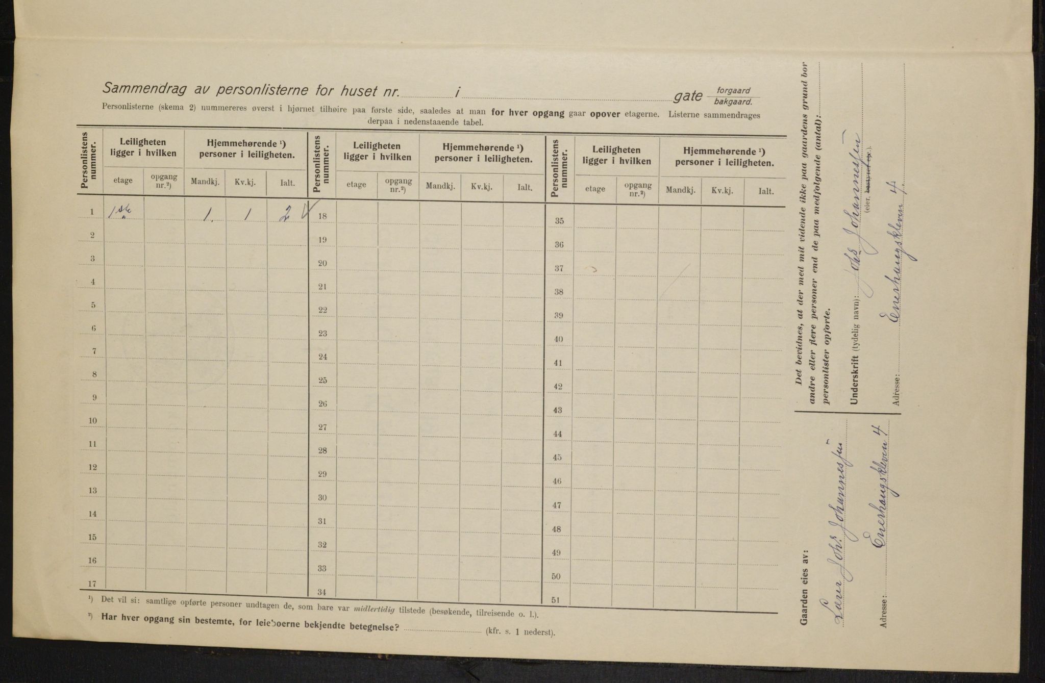 OBA, Municipal Census 1915 for Kristiania, 1915, p. 21283