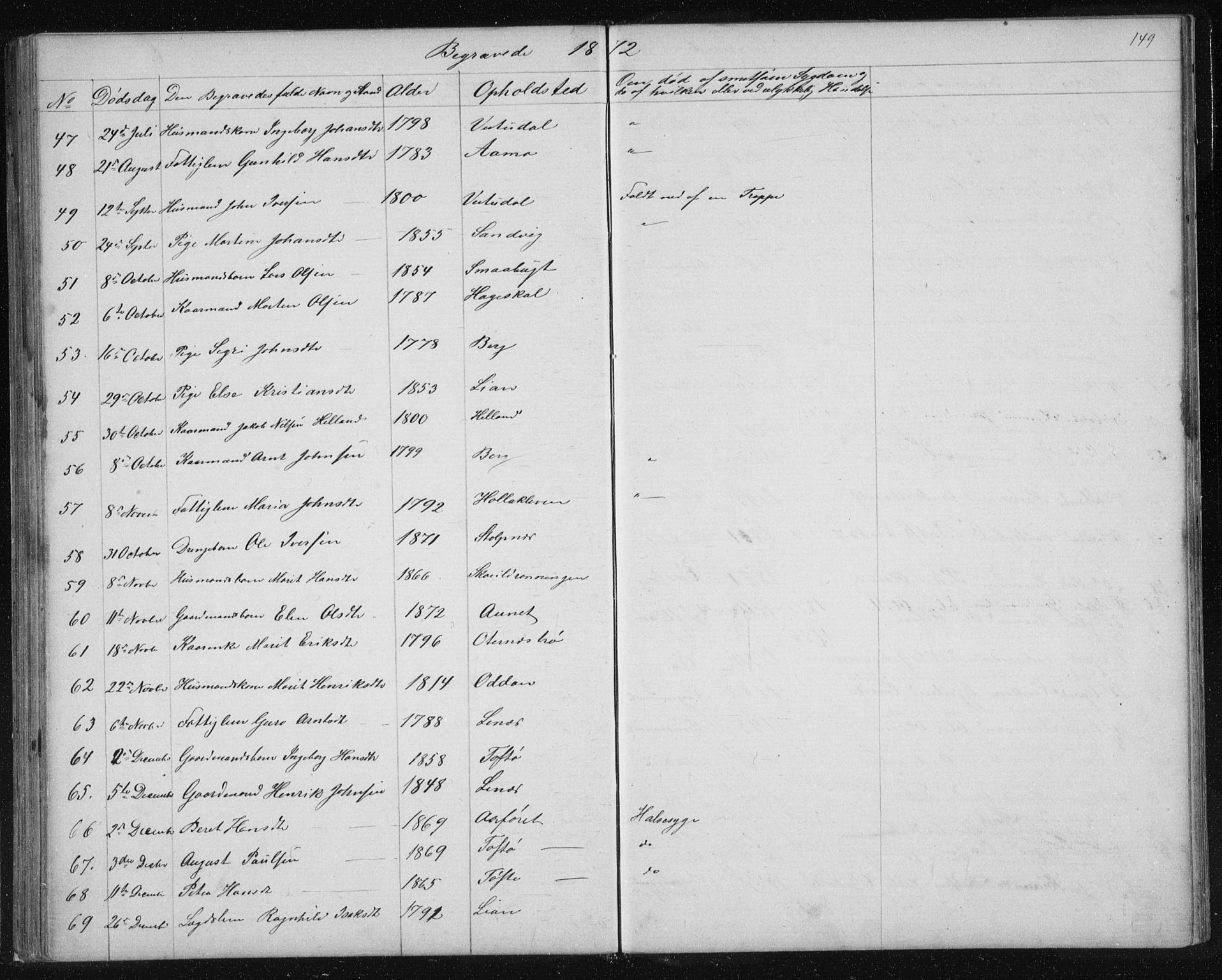 Ministerialprotokoller, klokkerbøker og fødselsregistre - Sør-Trøndelag, SAT/A-1456/630/L0503: Parish register (copy) no. 630C01, 1869-1878, p. 149