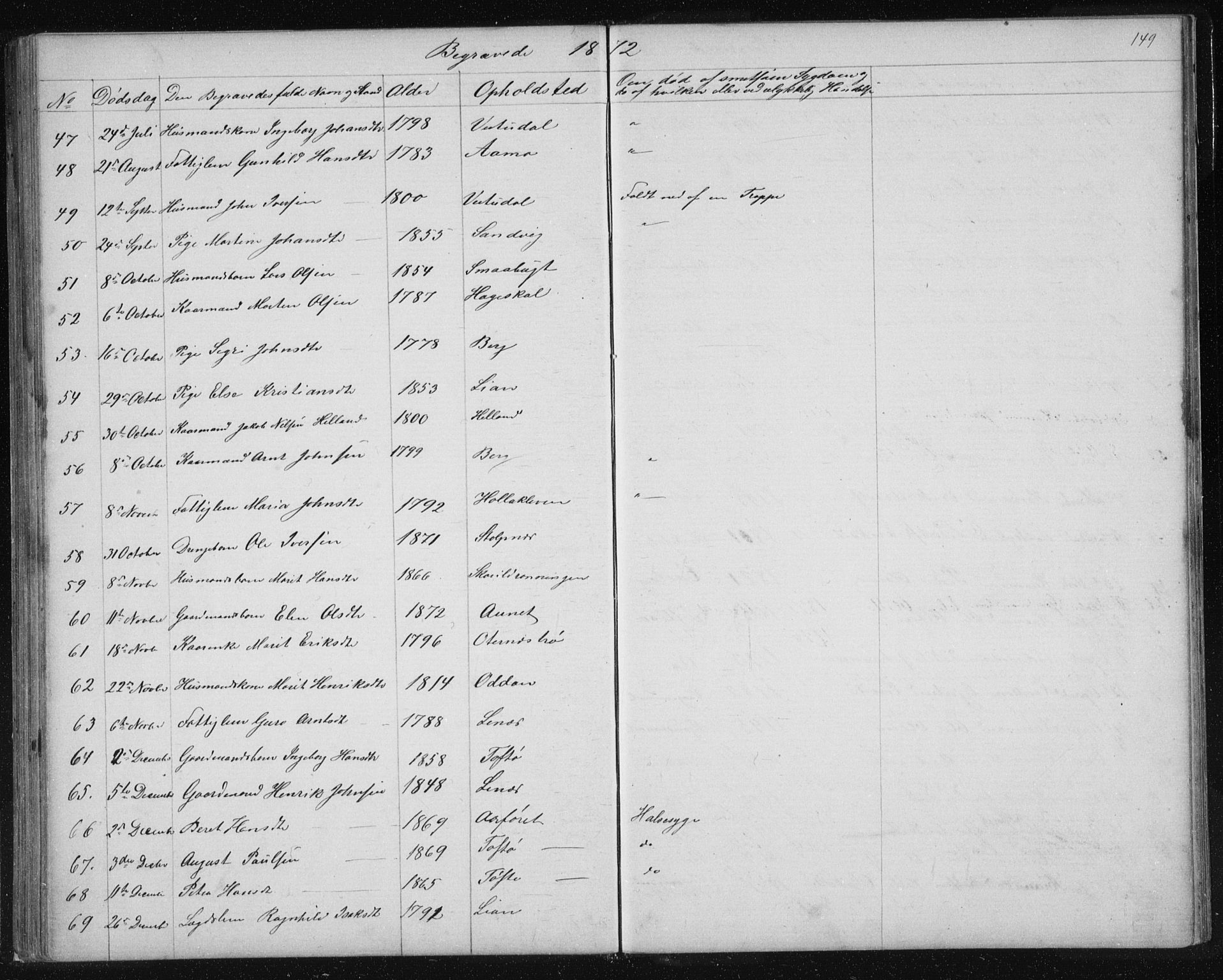 Ministerialprotokoller, klokkerbøker og fødselsregistre - Sør-Trøndelag, AV/SAT-A-1456/630/L0503: Parish register (copy) no. 630C01, 1869-1878, p. 149