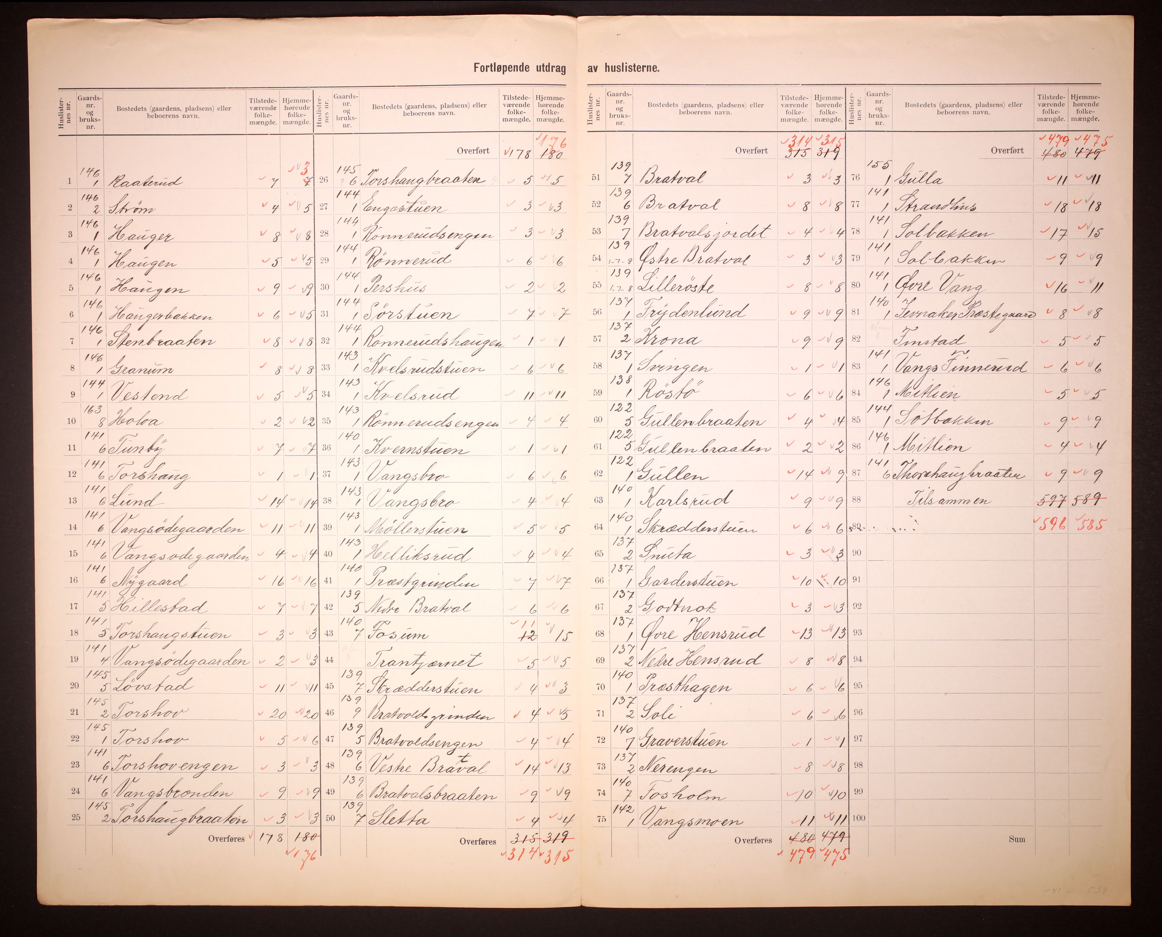 RA, 1910 census for Jevnaker, 1910, p. 17