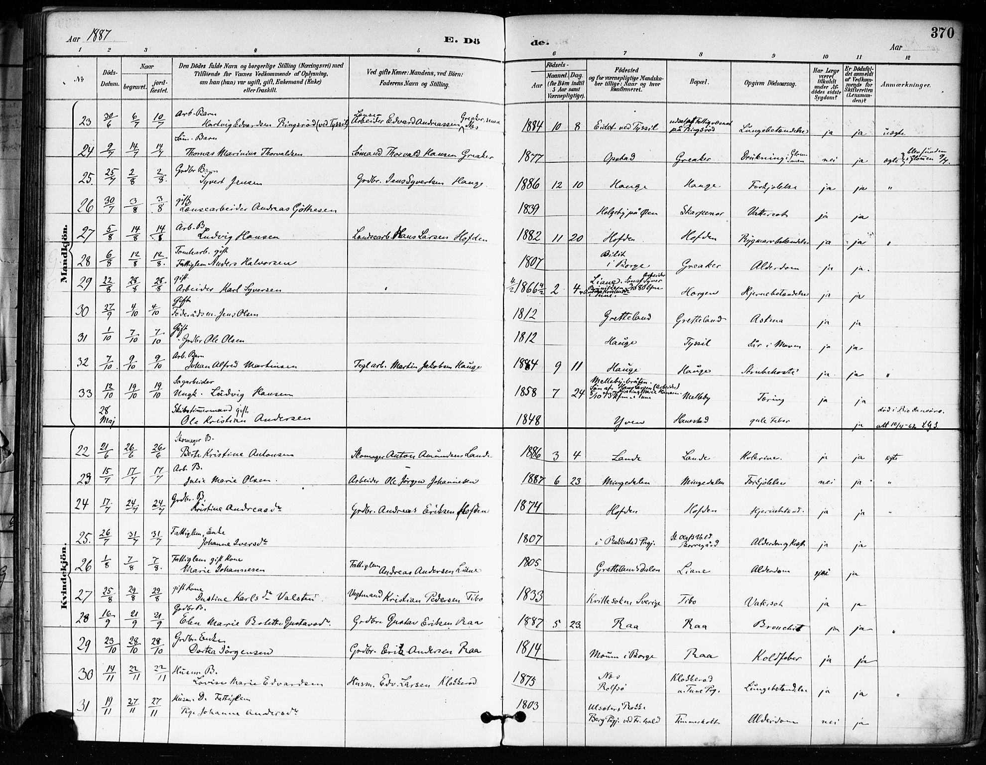 Tune prestekontor Kirkebøker, SAO/A-2007/F/Fa/L0018: Parish register (official) no. 18, 1887-1898, p. 370