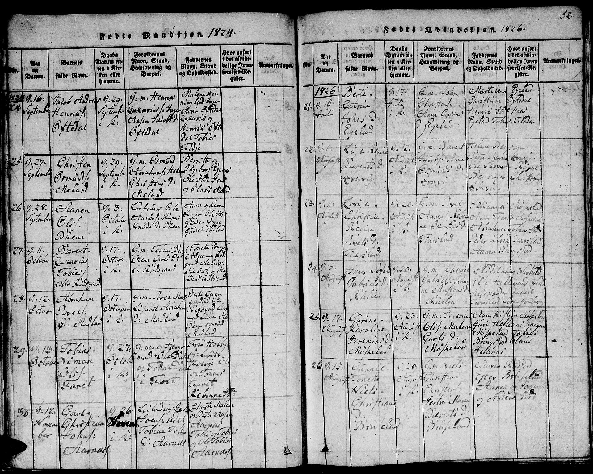 Lyngdal sokneprestkontor, SAK/1111-0029/F/Fb/Fbc/L0001: Parish register (copy) no. B 1, 1815-1844, p. 52