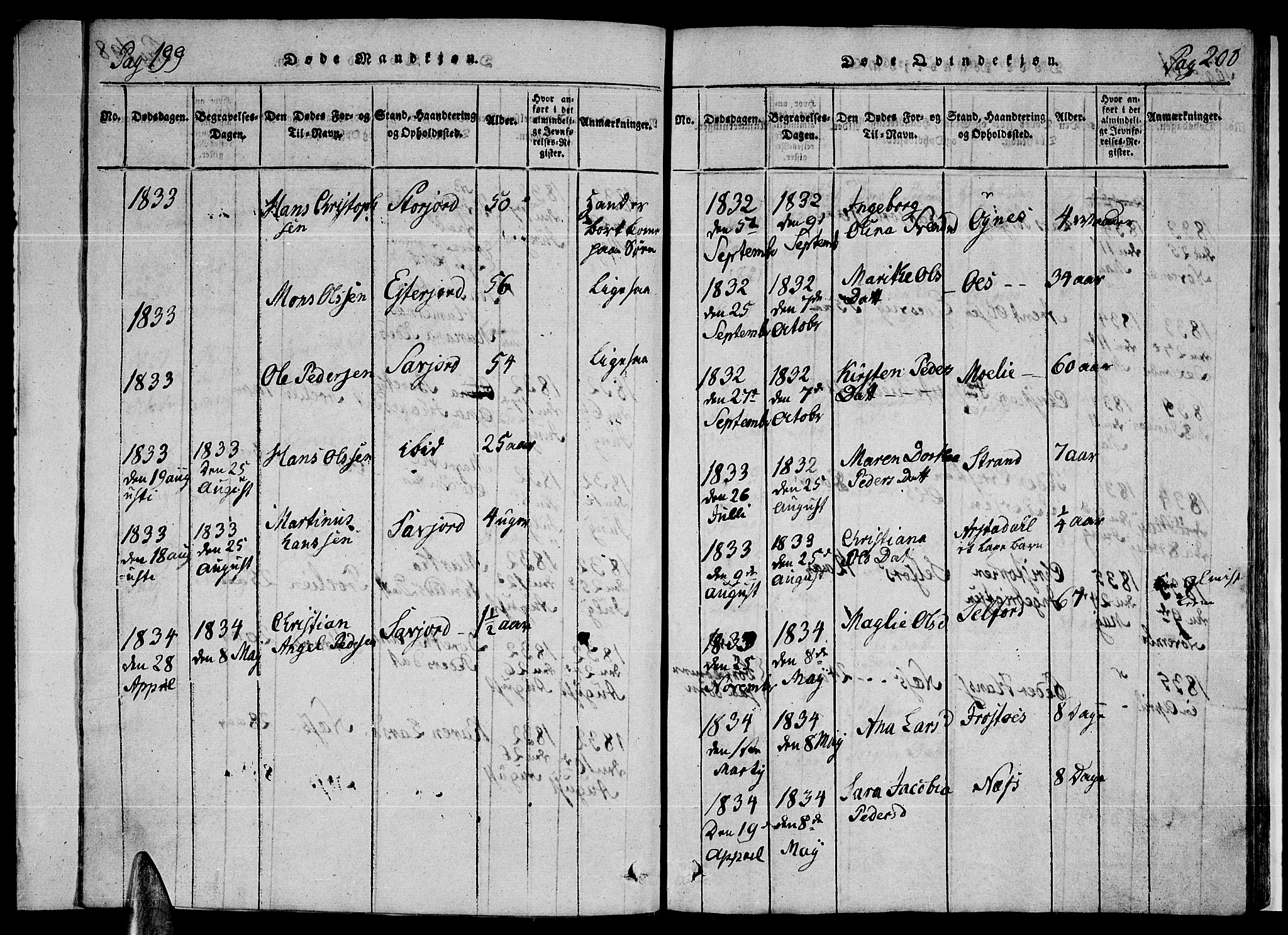 Ministerialprotokoller, klokkerbøker og fødselsregistre - Nordland, SAT/A-1459/846/L0651: Parish register (copy) no. 846C01, 1821-1841, p. 199-200