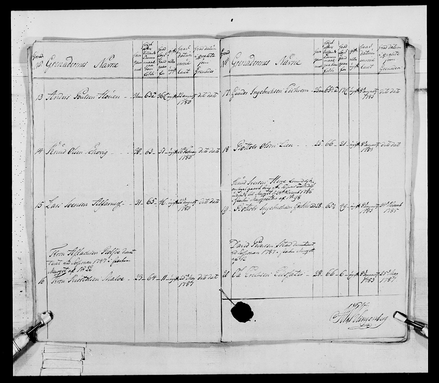 Generalitets- og kommissariatskollegiet, Det kongelige norske kommissariatskollegium, AV/RA-EA-5420/E/Eh/L0079: 2. Trondheimske nasjonale infanteriregiment, 1782-1789, p. 47