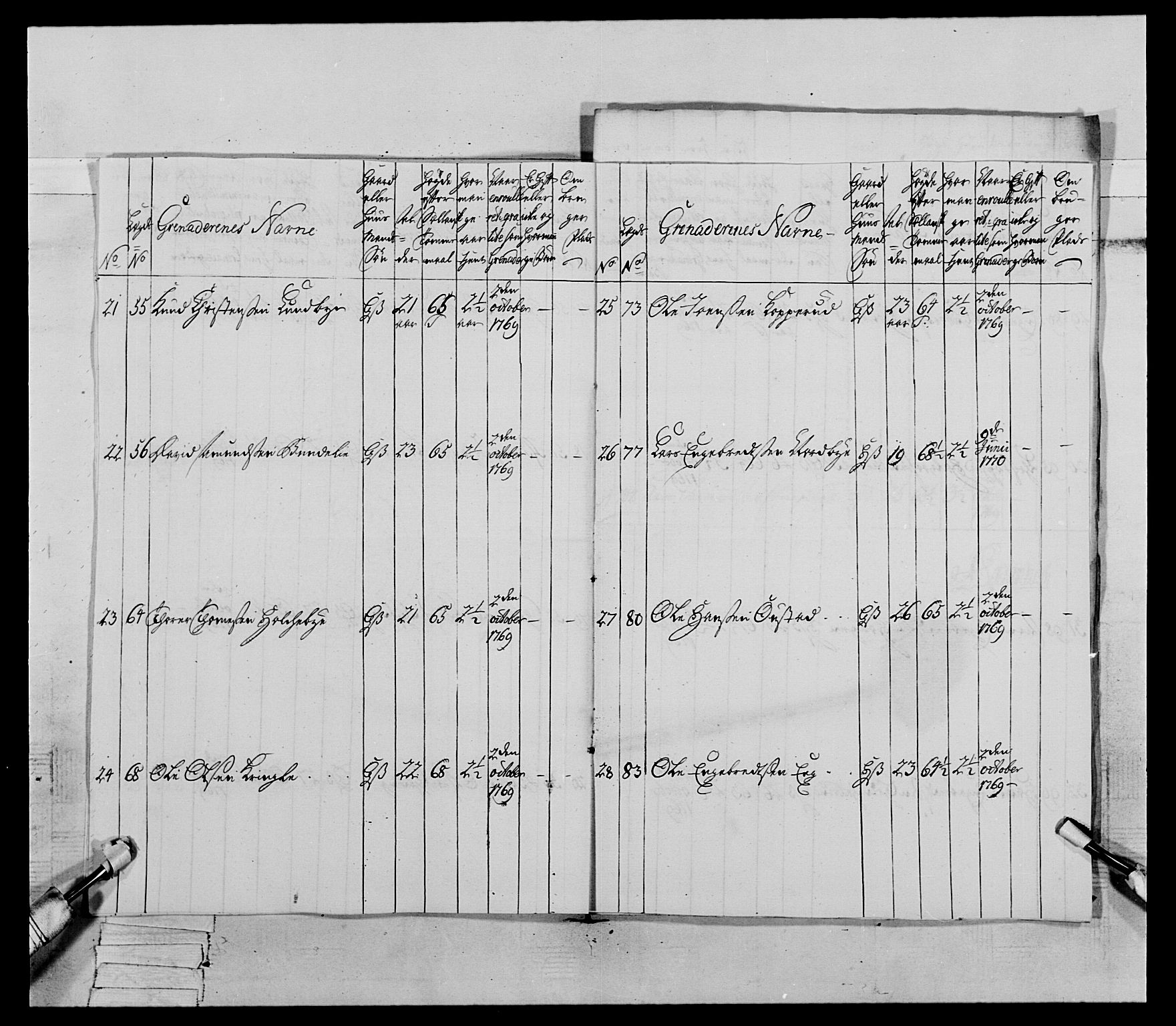 Generalitets- og kommissariatskollegiet, Det kongelige norske kommissariatskollegium, AV/RA-EA-5420/E/Eh/L0062: 2. Opplandske nasjonale infanteriregiment, 1769-1773, p. 224