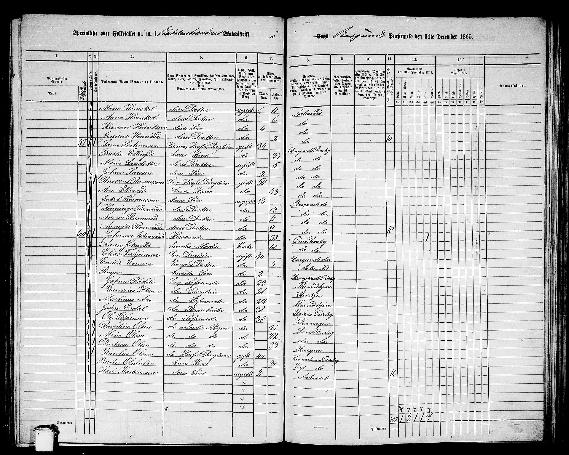 RA, 1865 census for Borgund, 1865, p. 190