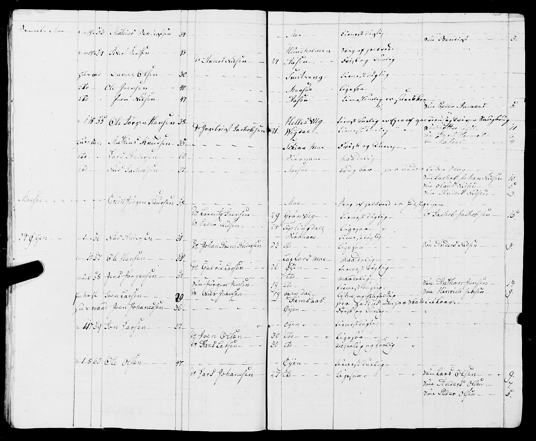 Fylkesmannen i Nordland, AV/SAT-A-0499/1.1/R/Ra/L0009: Innrulleringsmanntall for Vefsn, 1809-1829, p. 183