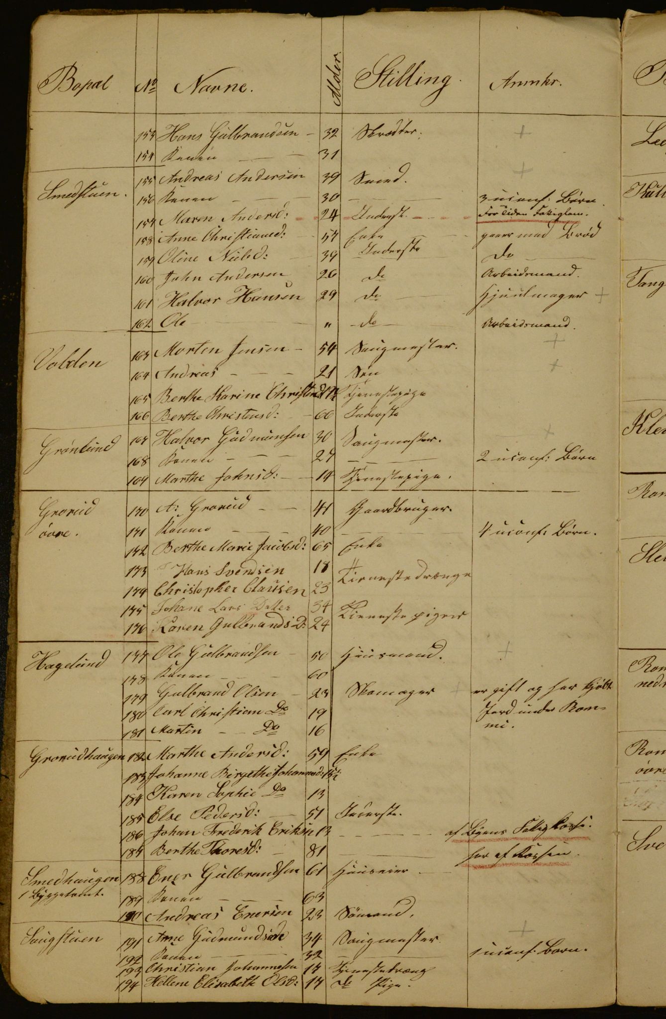 OBA, Census for Aker 1840, 1840