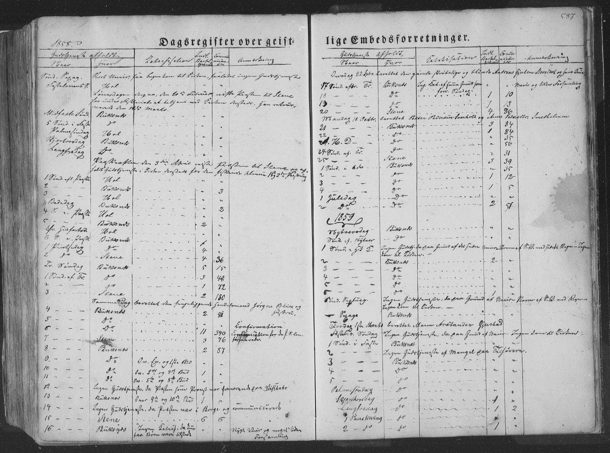 Ministerialprotokoller, klokkerbøker og fødselsregistre - Nordland, AV/SAT-A-1459/881/L1165: Parish register (copy) no. 881C02, 1854-1876, p. 587