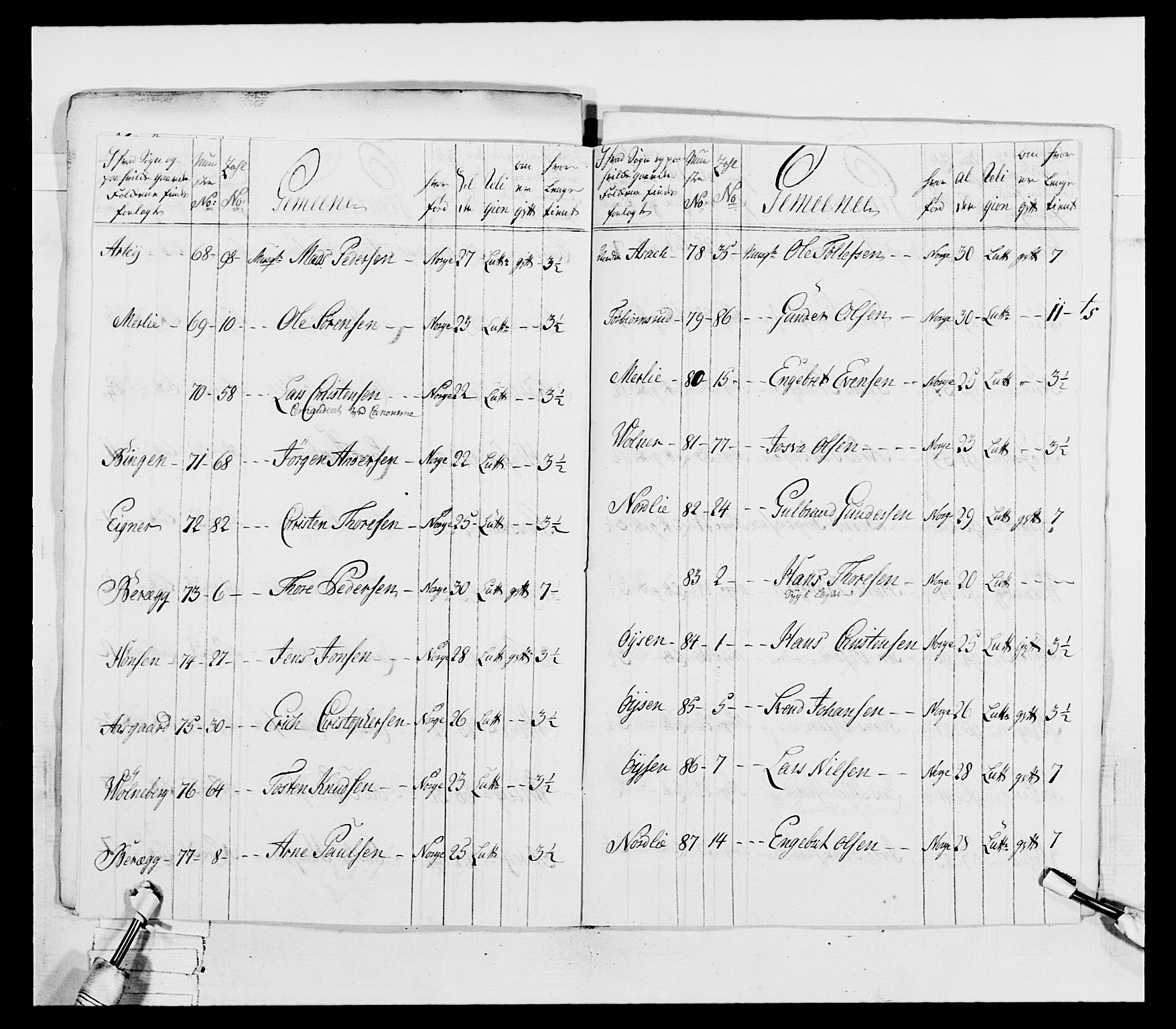 Generalitets- og kommissariatskollegiet, Det kongelige norske kommissariatskollegium, AV/RA-EA-5420/E/Eh/L0037: 1. Akershusiske nasjonale infanteriregiment, 1767-1773, p. 199