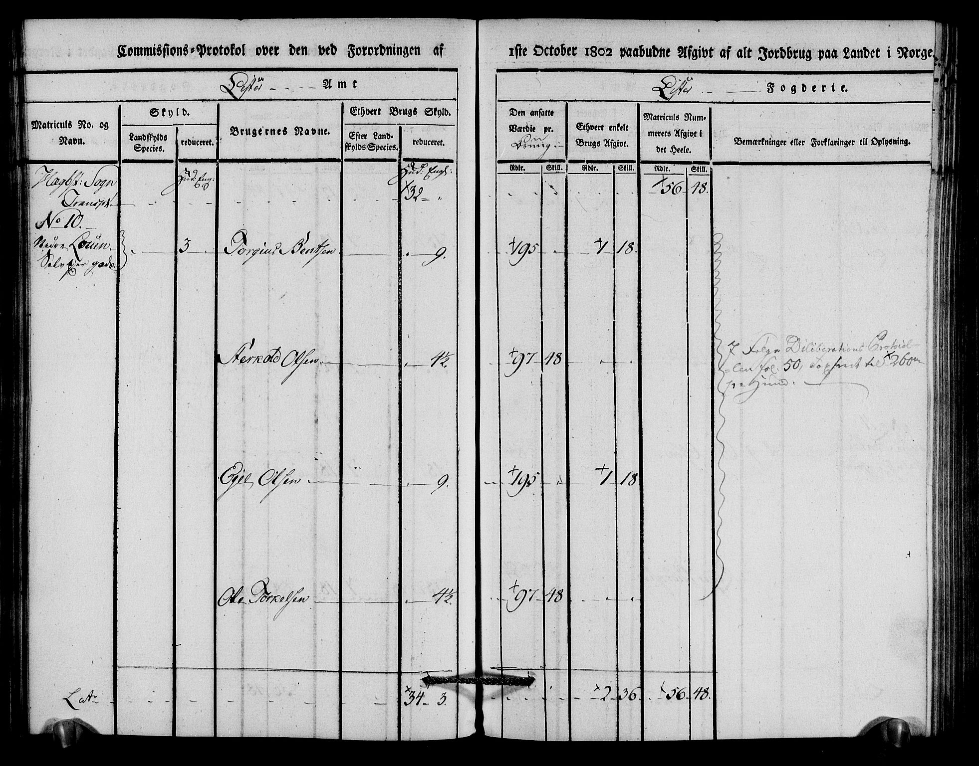 Rentekammeret inntil 1814, Realistisk ordnet avdeling, AV/RA-EA-4070/N/Ne/Nea/L0094: Lista fogderi. Kommisjonsprotokoll "Nr. 3", for Å, Austad, Hægebostad, Eiken, Grindheim og Bjelland sogn, 1803, p. 159