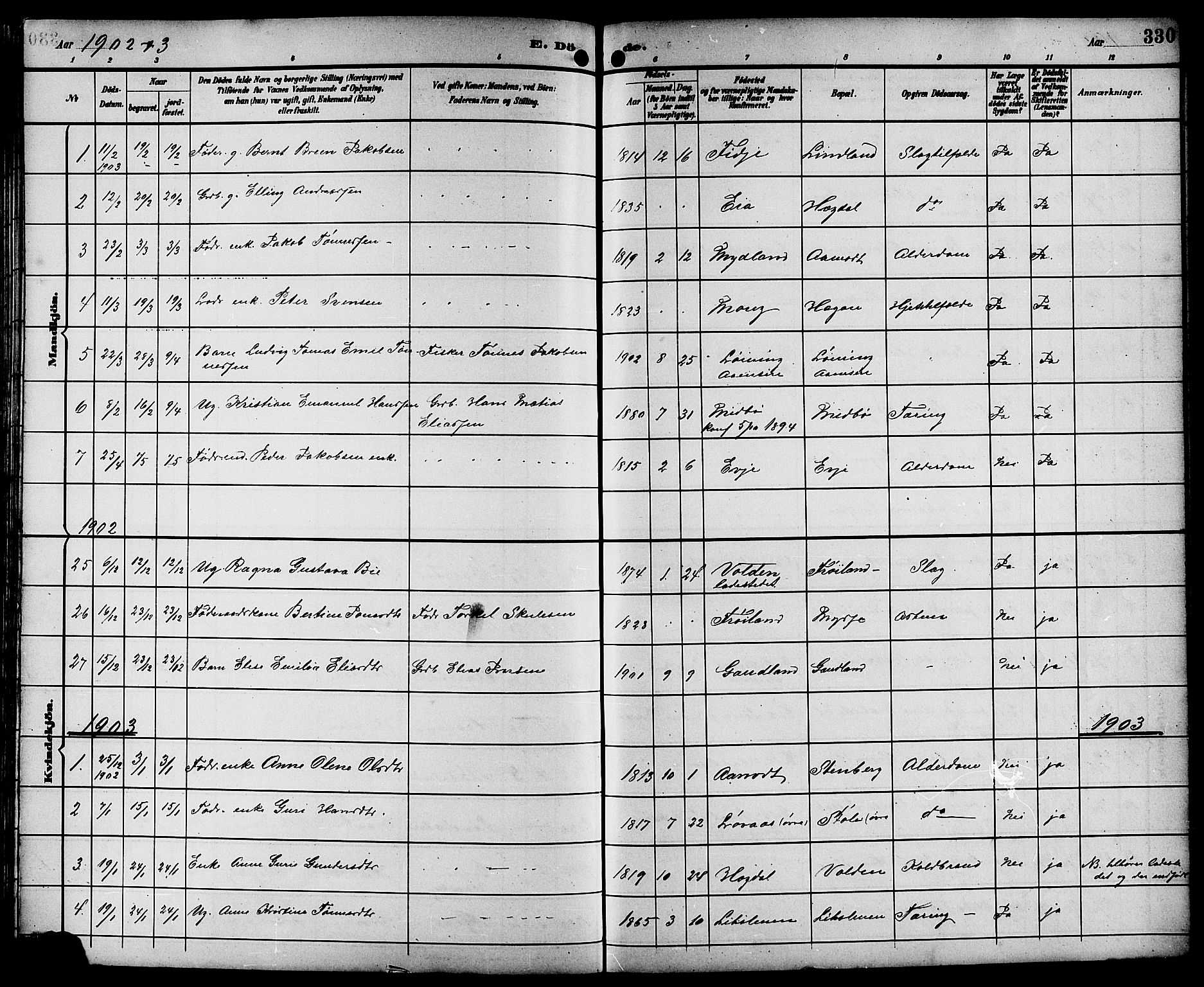 Sokndal sokneprestkontor, SAST/A-101808: Parish register (copy) no. B 6, 1892-1907, p. 330