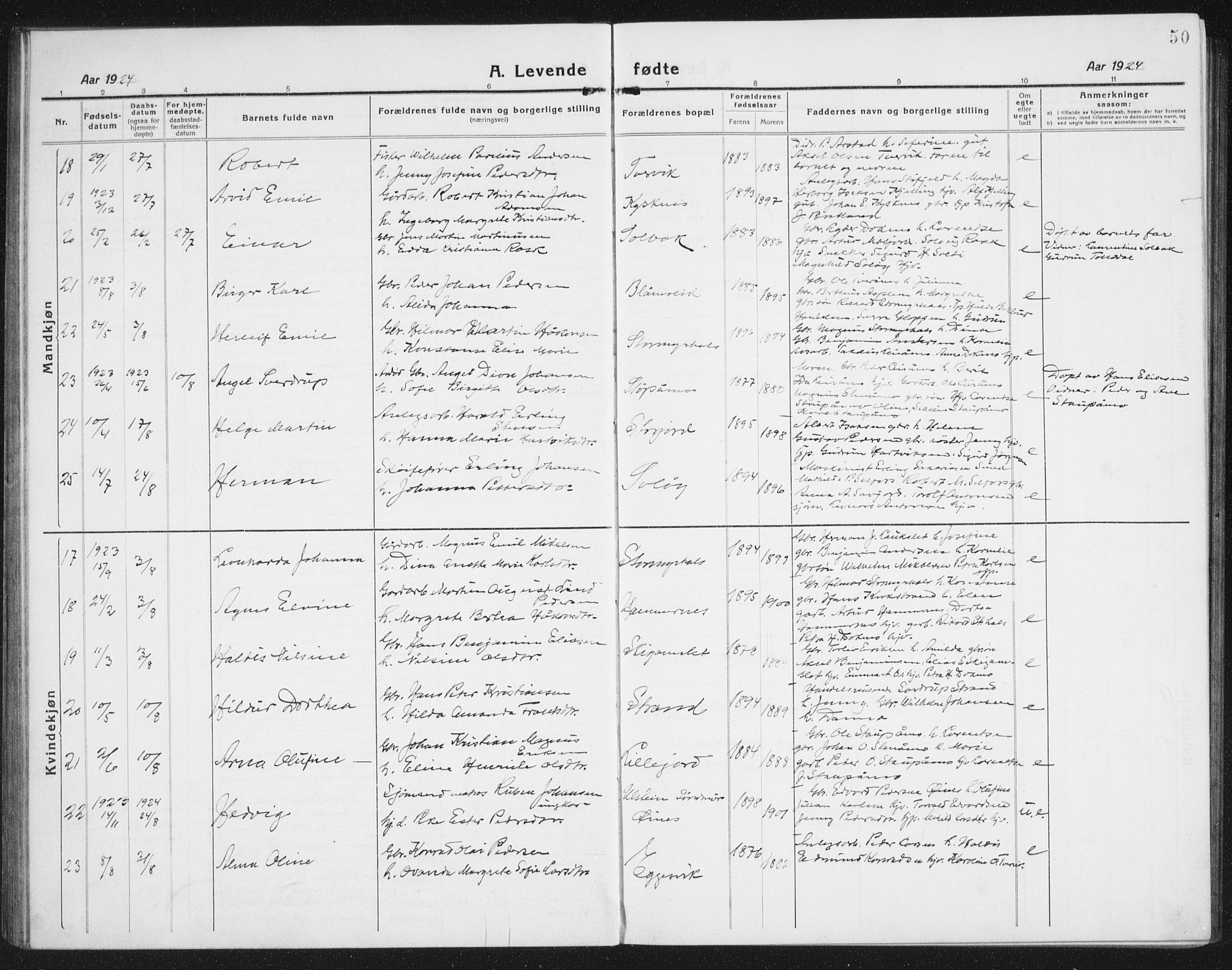 Ministerialprotokoller, klokkerbøker og fødselsregistre - Nordland, AV/SAT-A-1459/846/L0656: Parish register (copy) no. 846C06, 1917-1936, p. 50